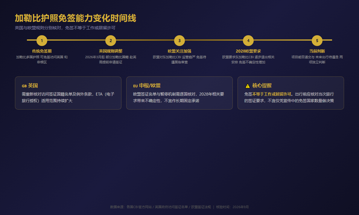 圣卢西亚护照2026