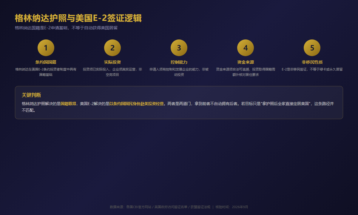 格林纳达护照