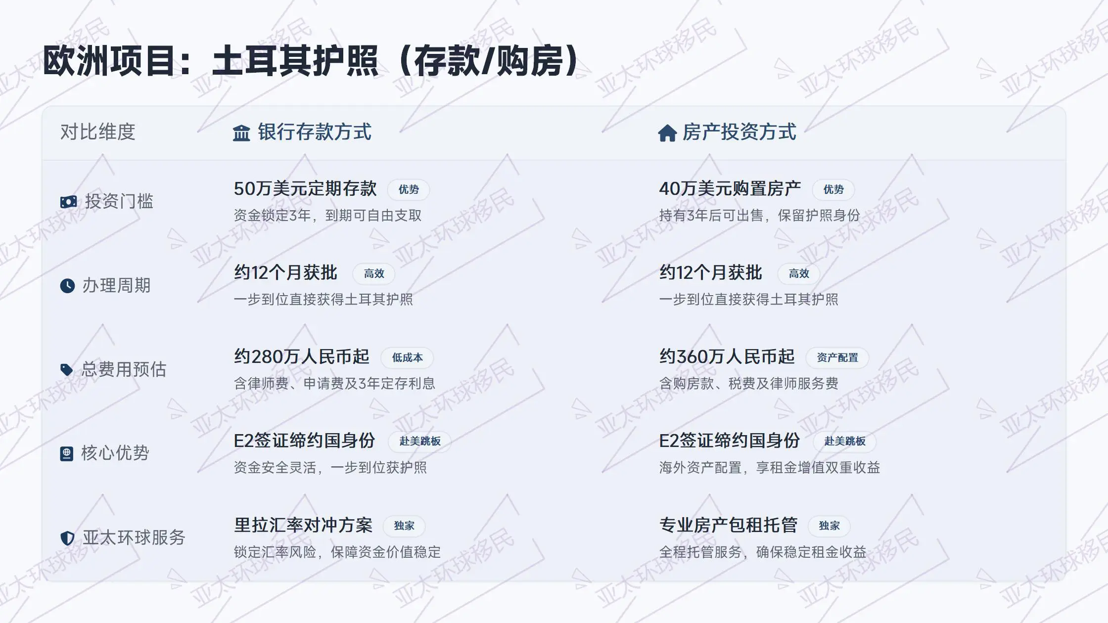 移民的