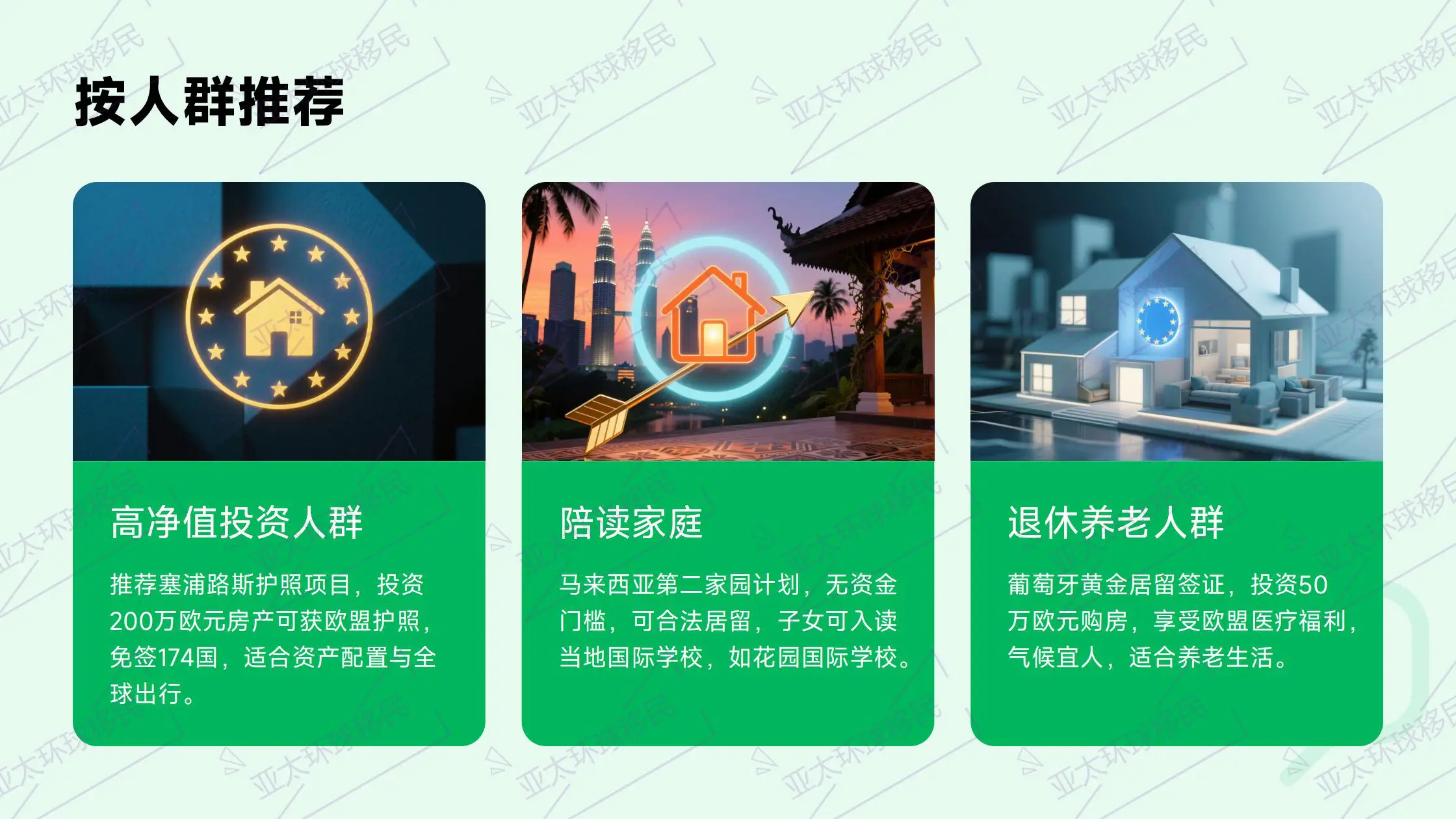 购房移民费用自查表：房价、税费、律师费、评估费、公证费