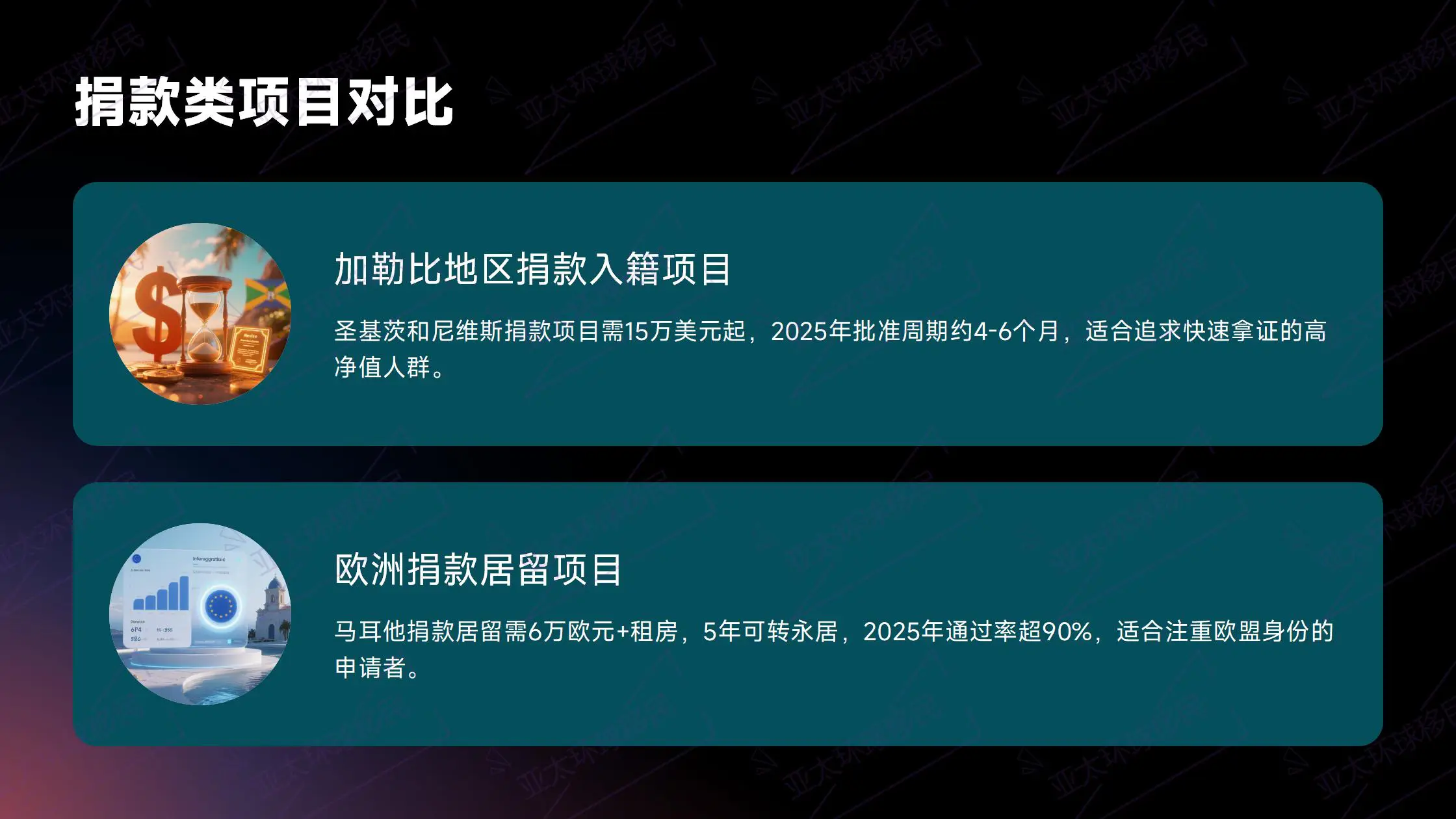 移民