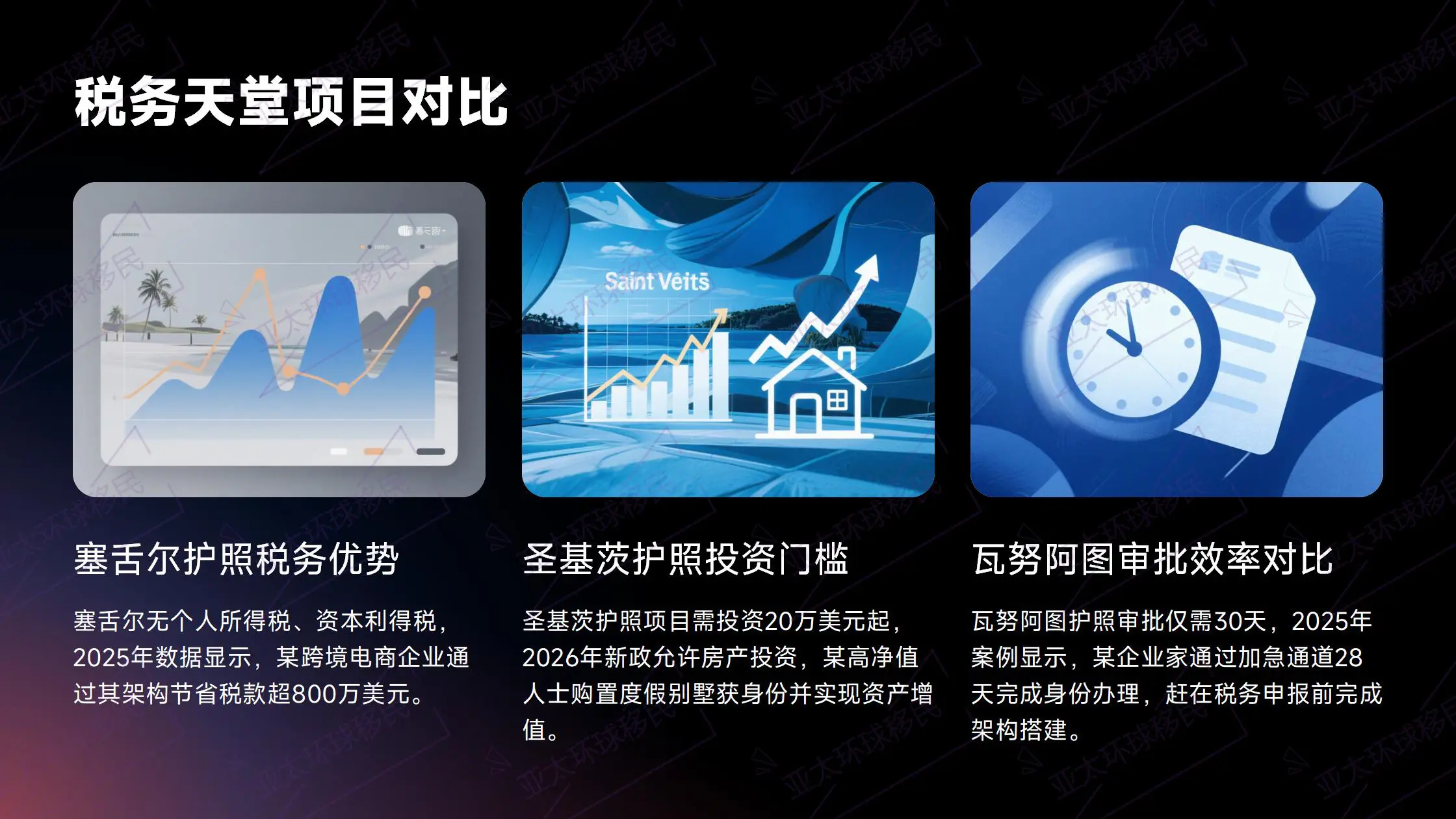 美国和澳洲移民：投资款少但律师费高，真实费用计算
