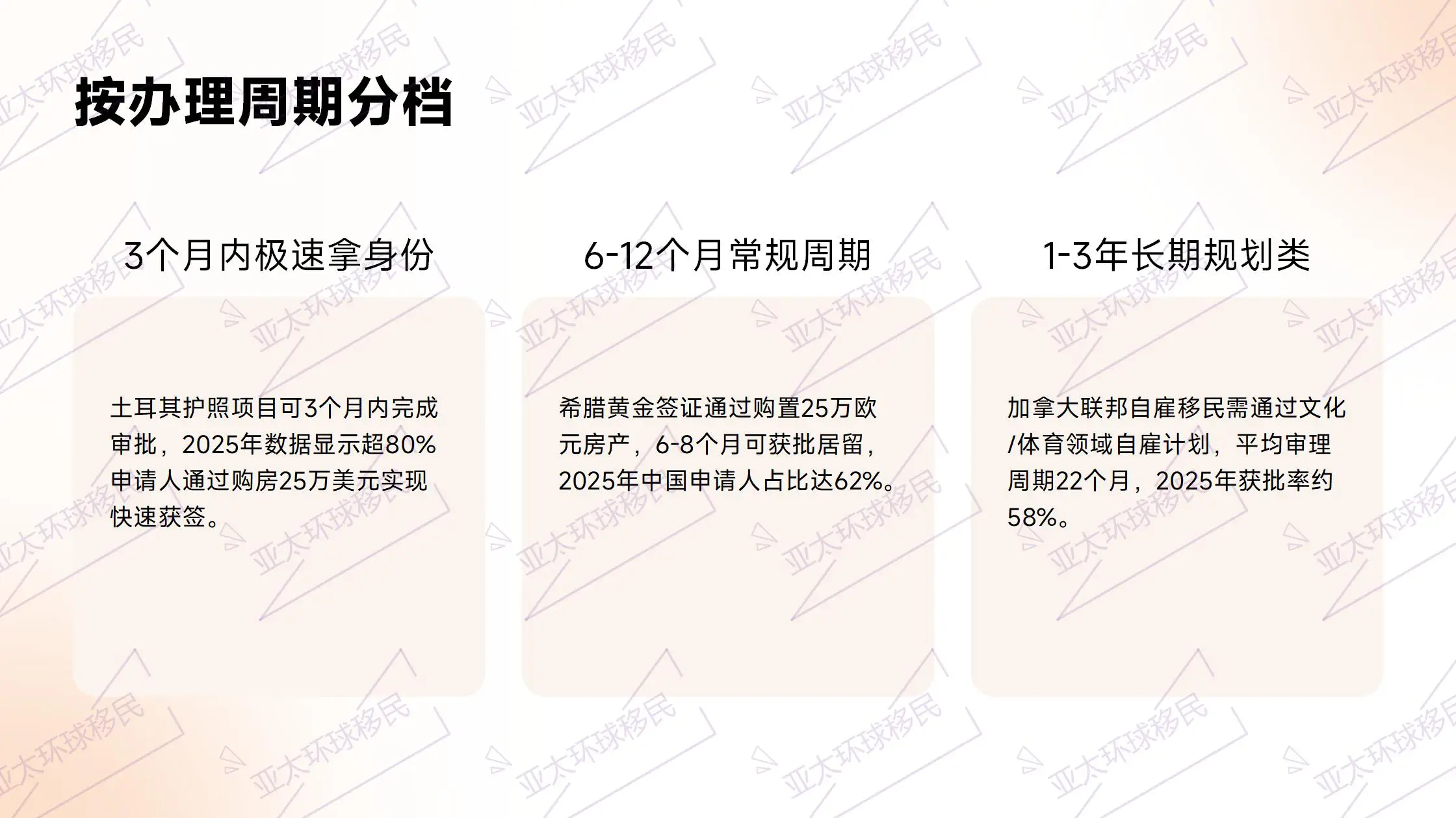 圣基茨移民局官网：生物识别护照换发步骤与2027年7月31日过渡期提醒