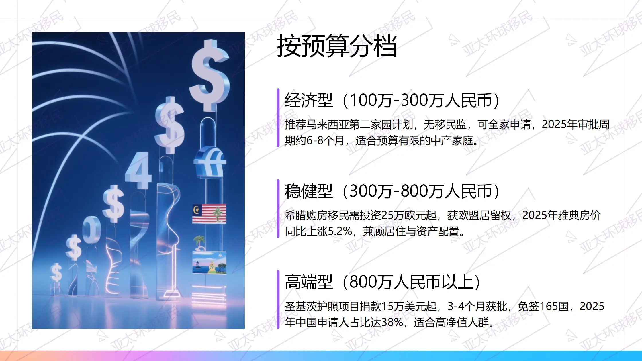 移民