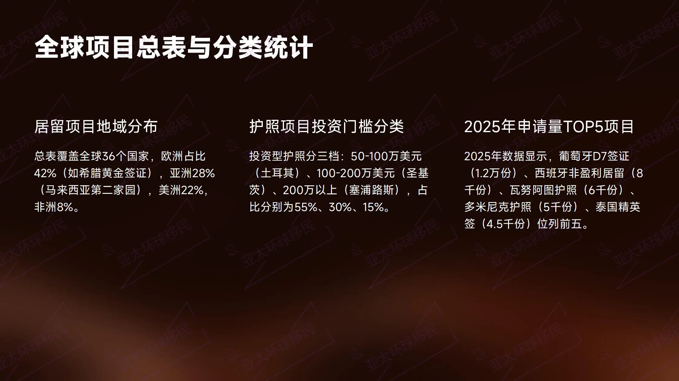  2026年圣多美入籍原则批复后30日内完成捐款即可