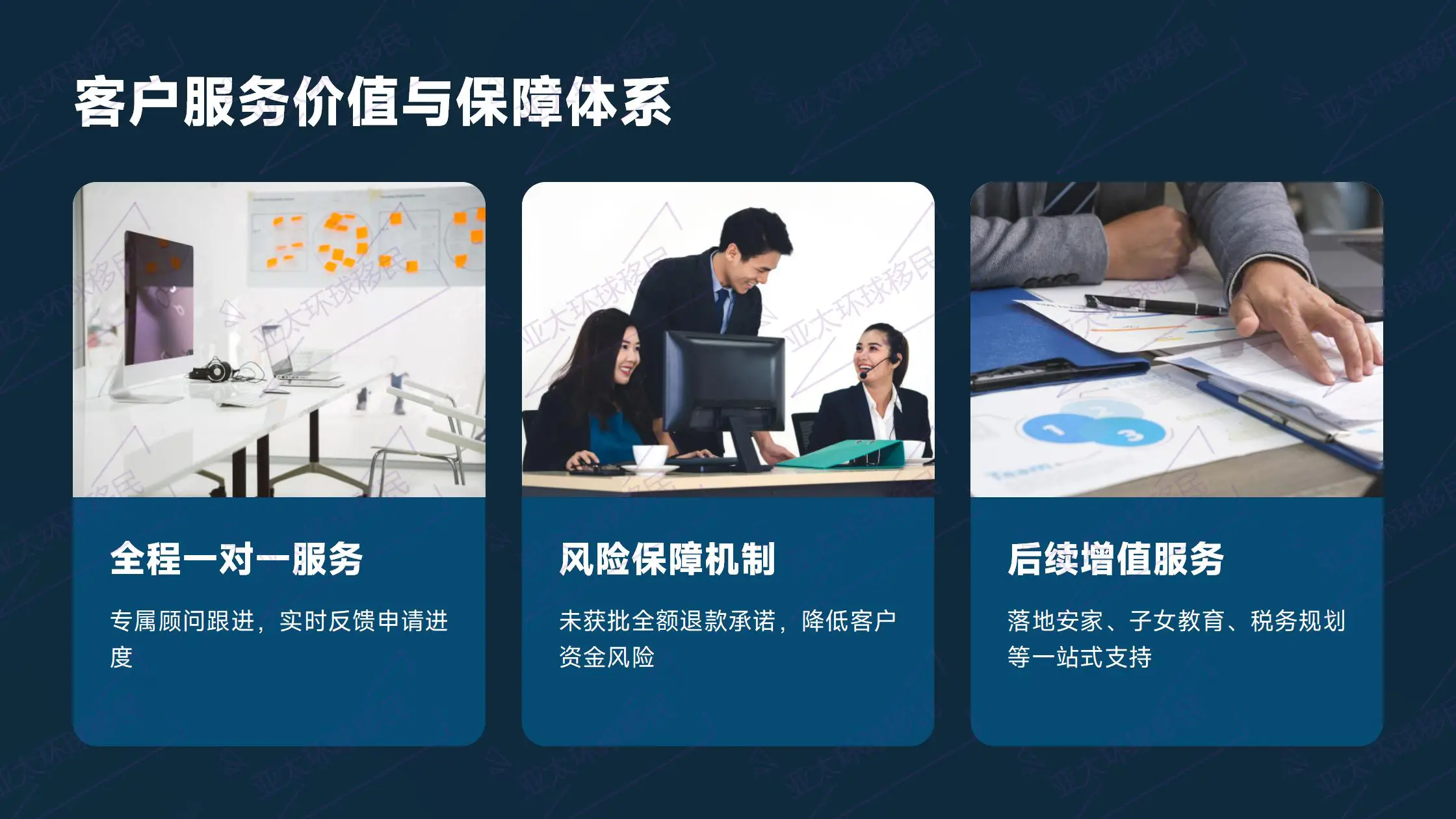 投资移民