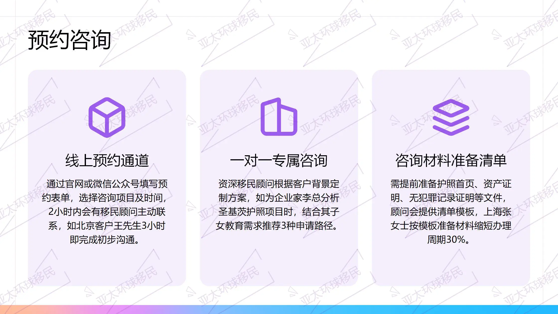 免费移民