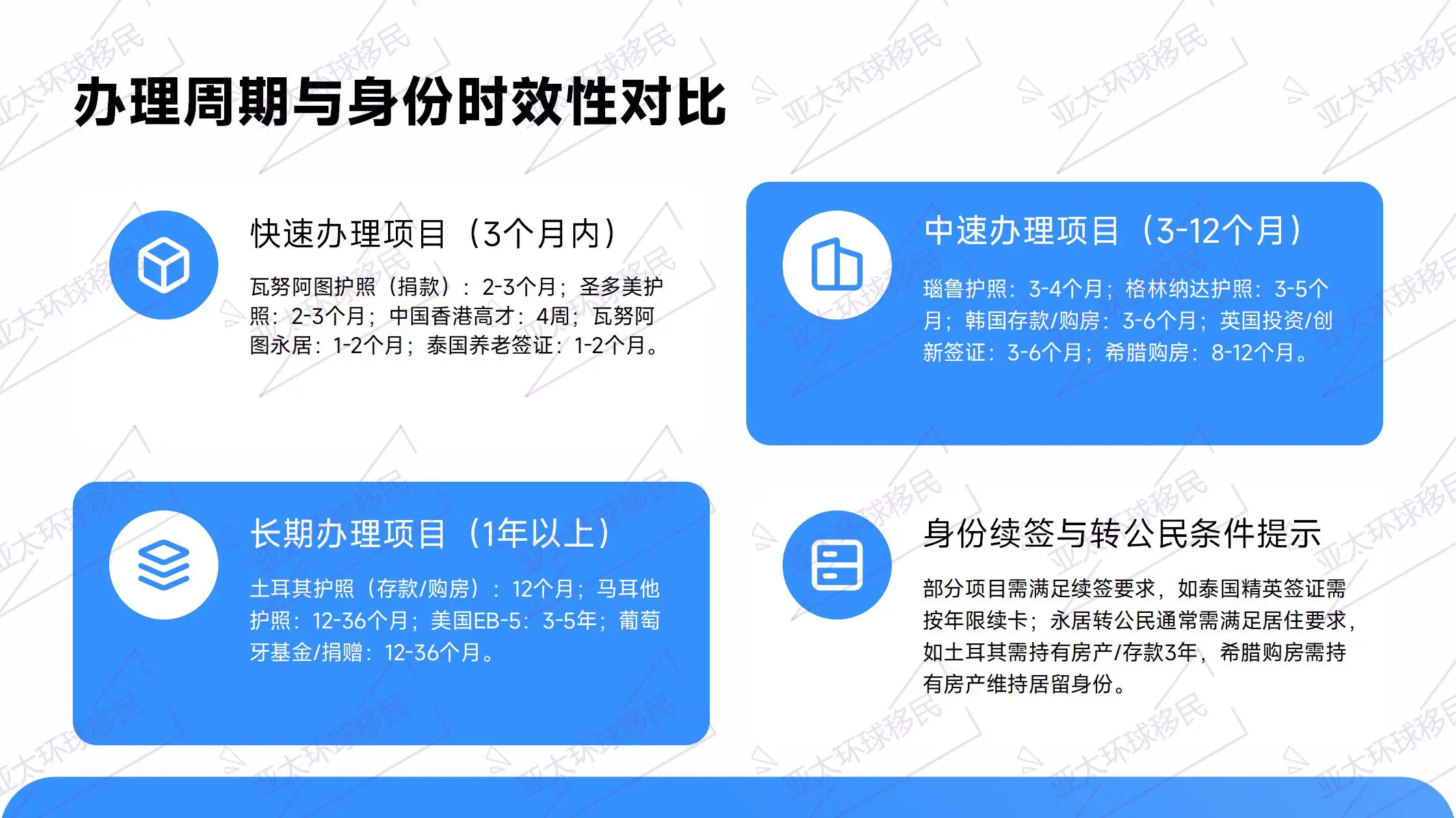 2026年最新圣卢西亚护照免签国名单，新增中国澳门？