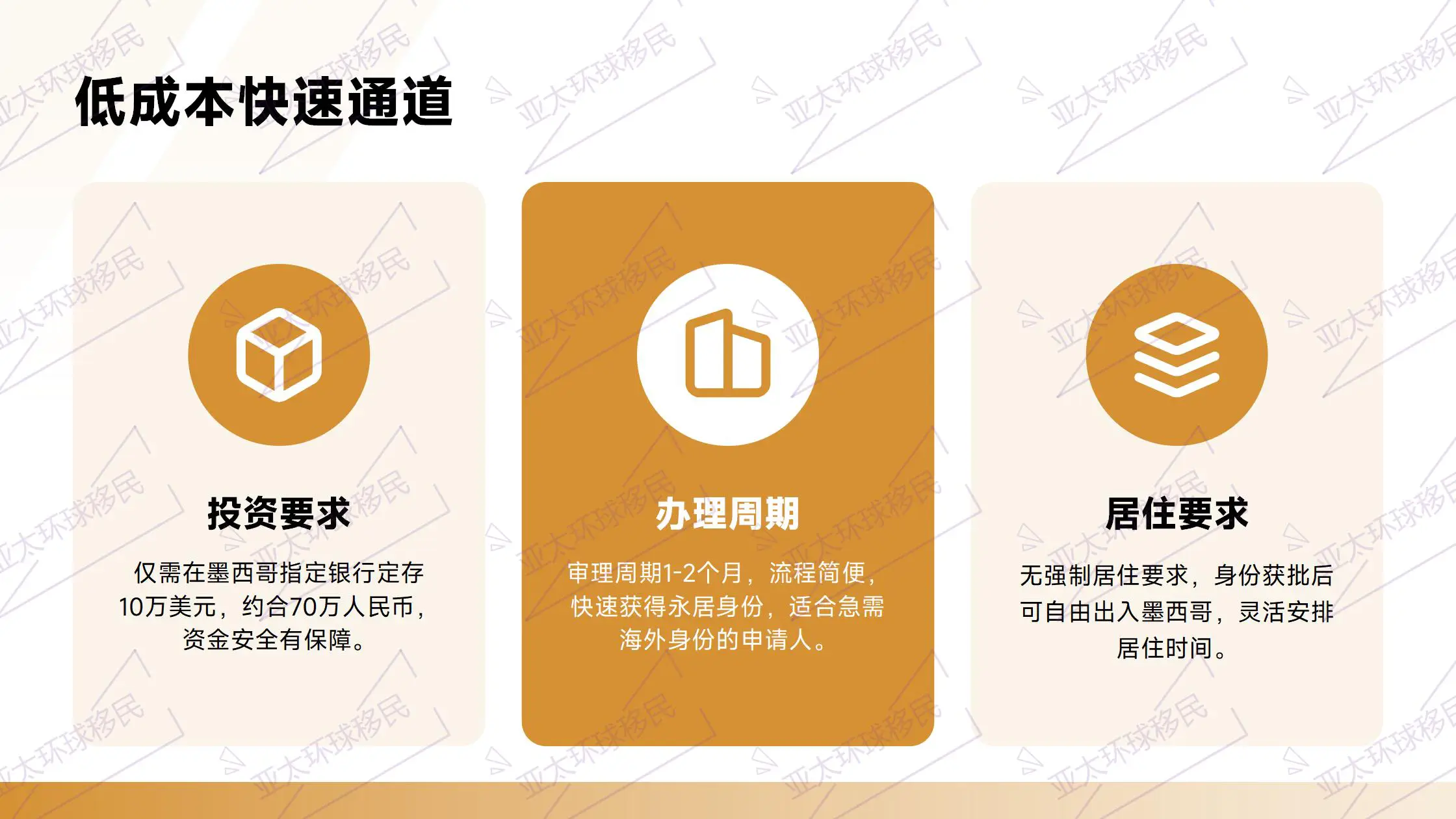 2026年最新：加拿大SUV创业移民工签获批率数据分析