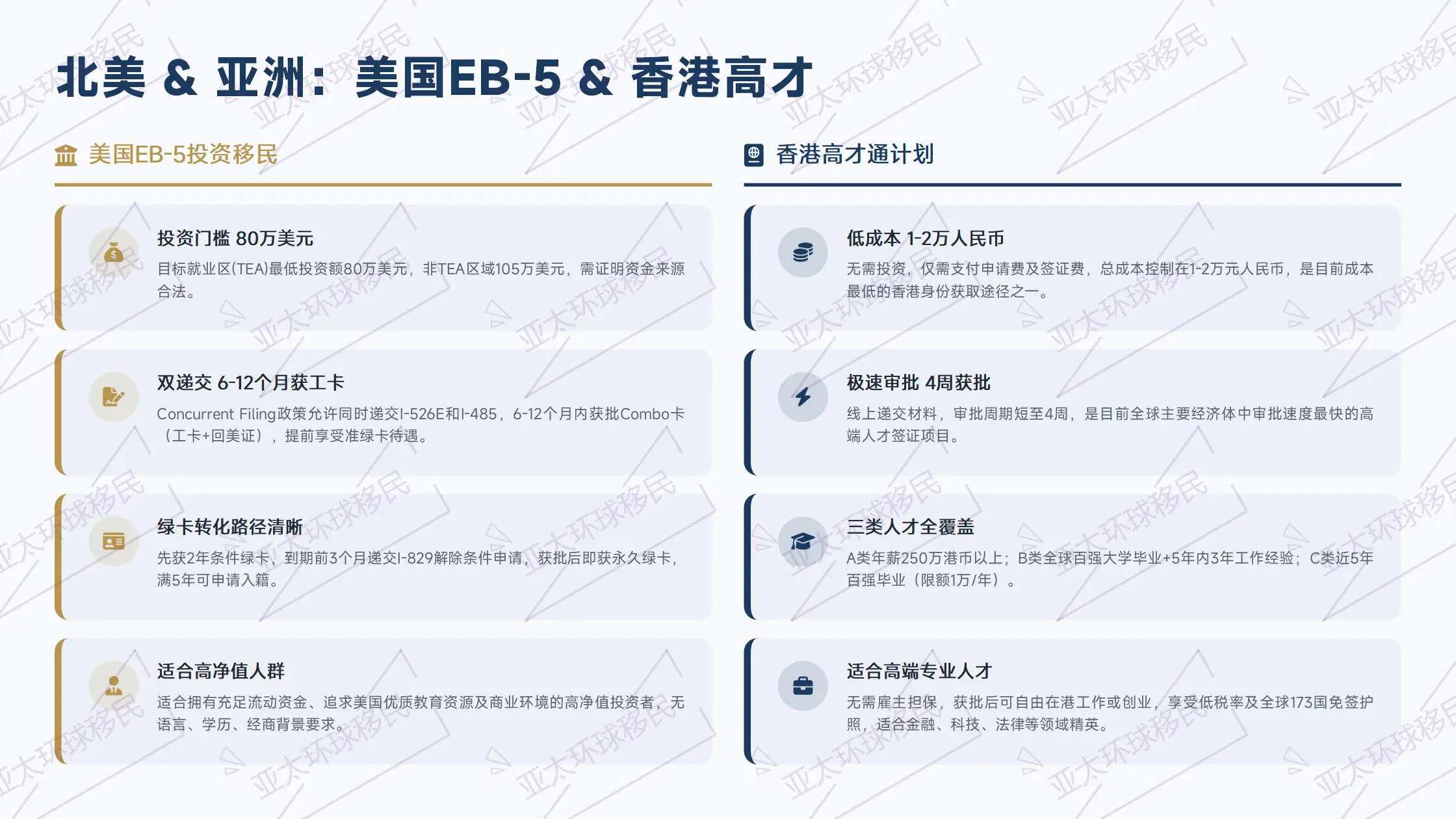 移民