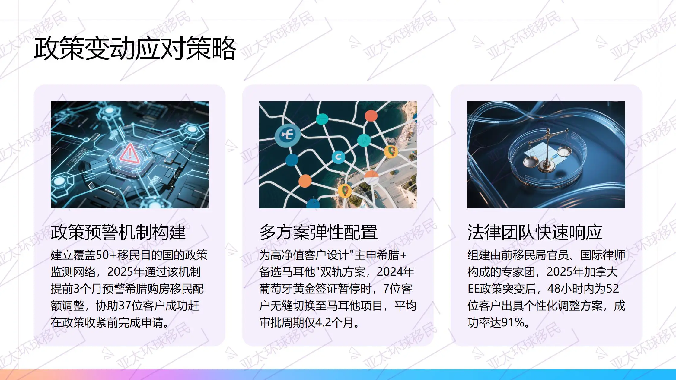 移民