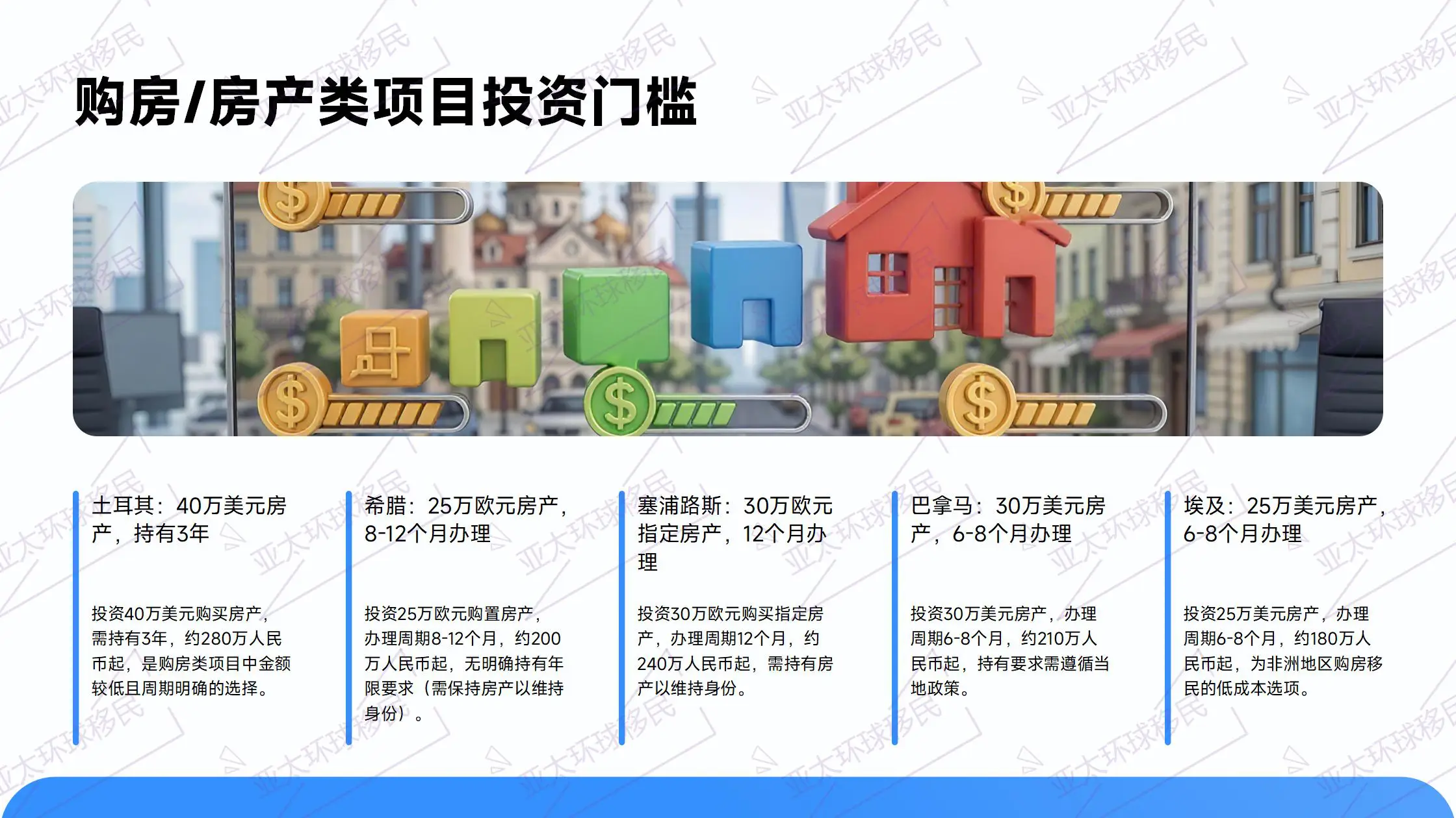 土耳其移民欧亚枢纽区位，生活成本低，宜居且适合海外资产配置