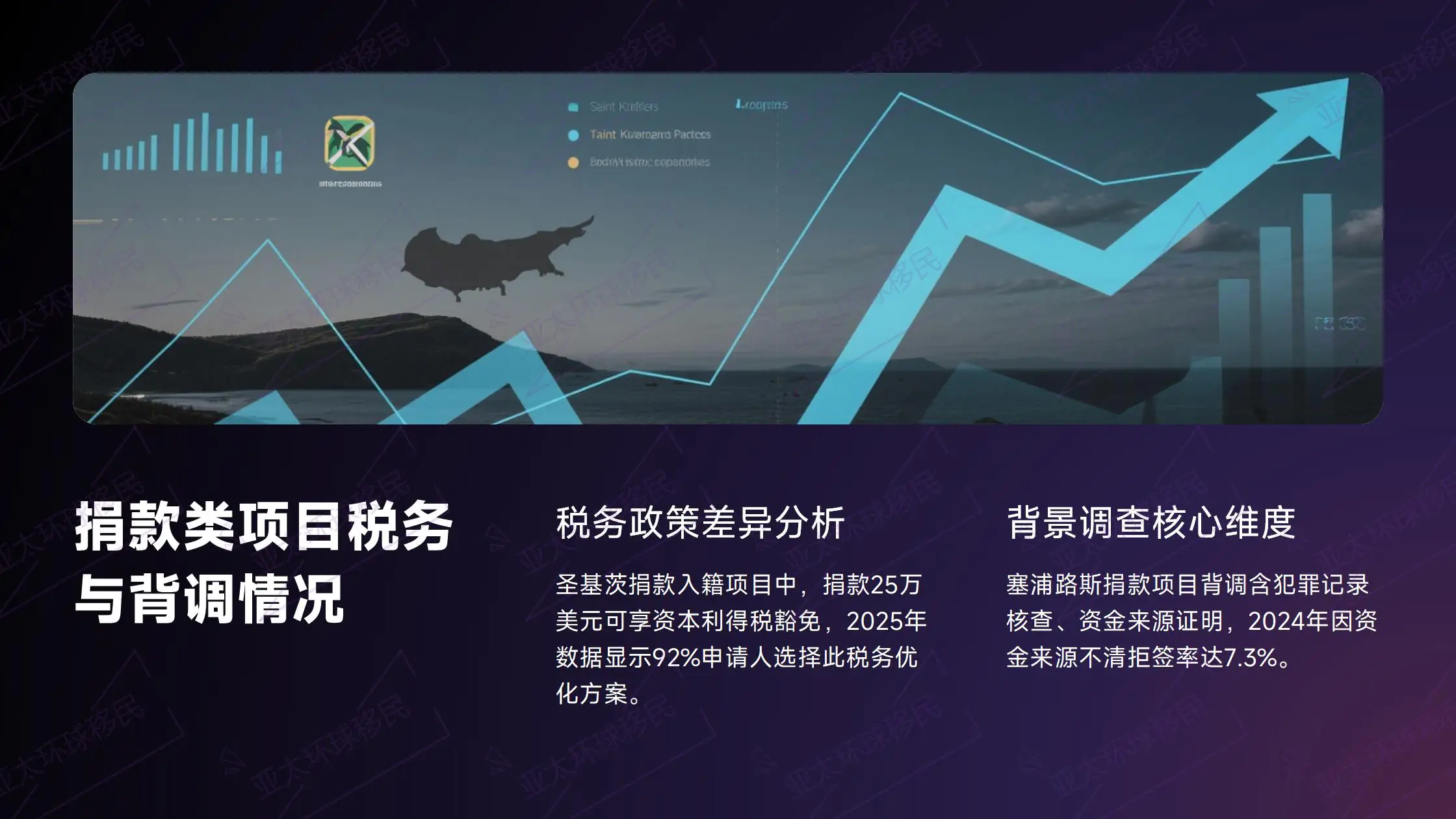 安提瓜移民