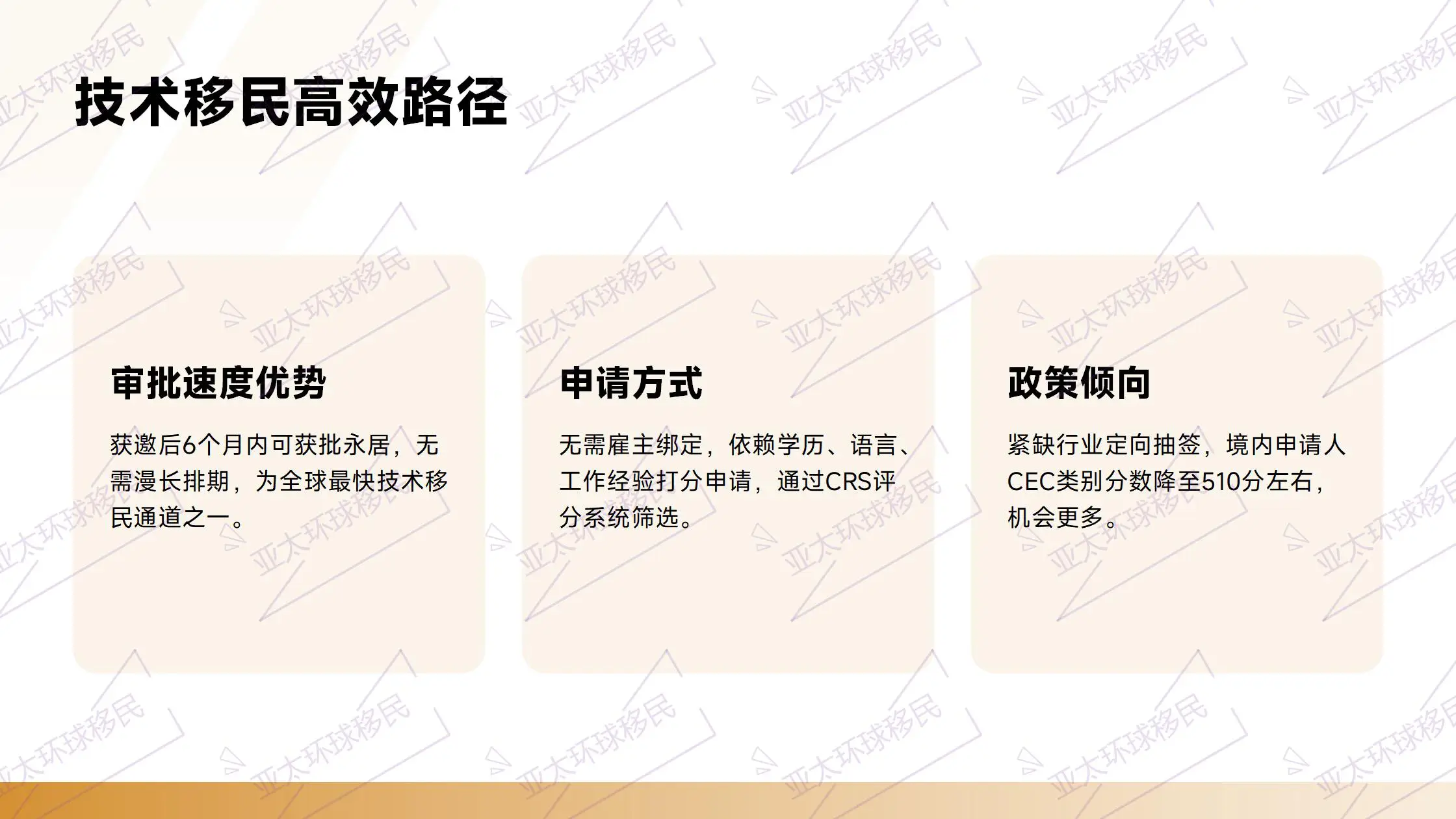 投资移民