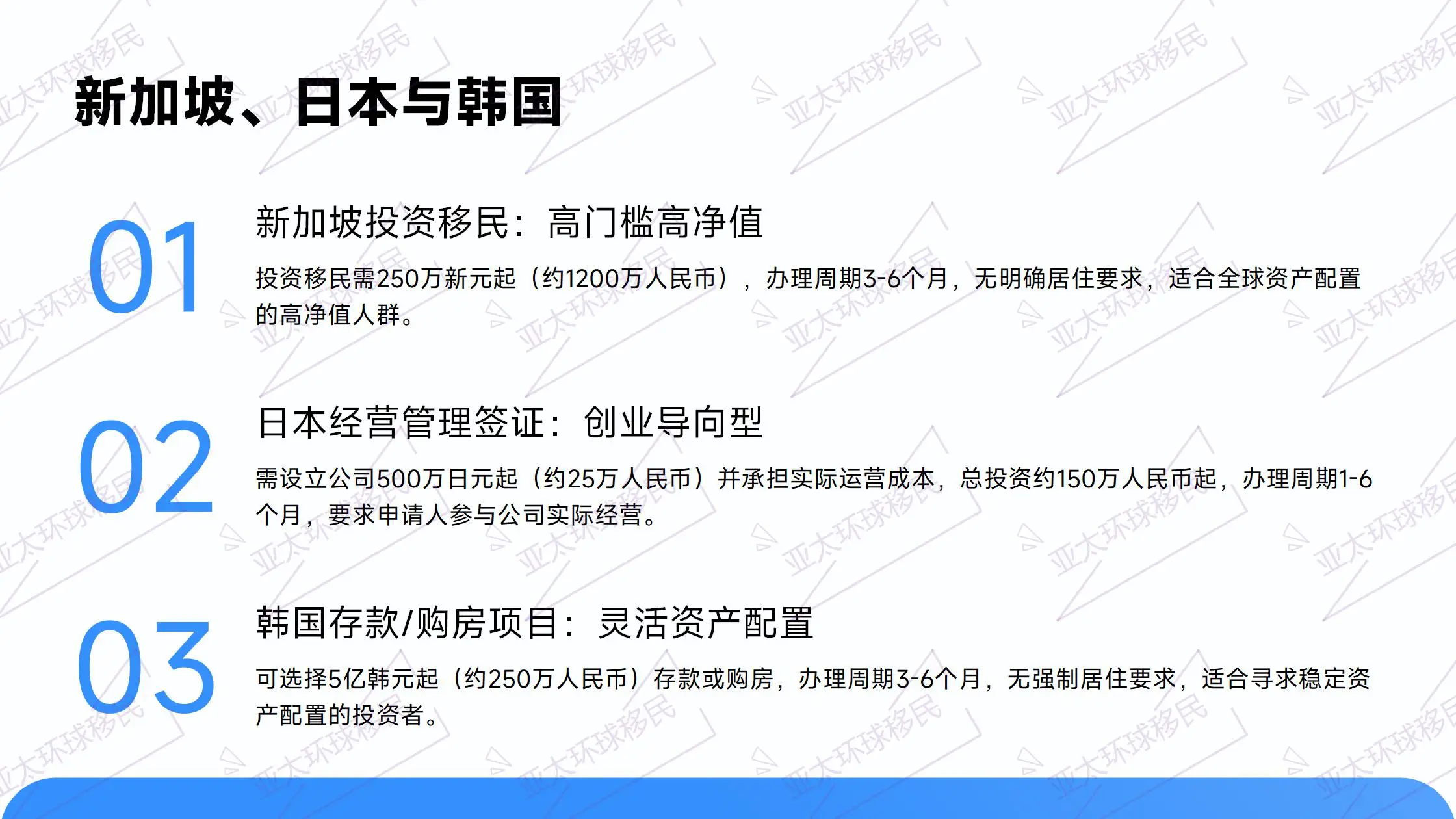 美国投资移民预留项目，农村高失业基建类别，6-12个月快速获批绿卡