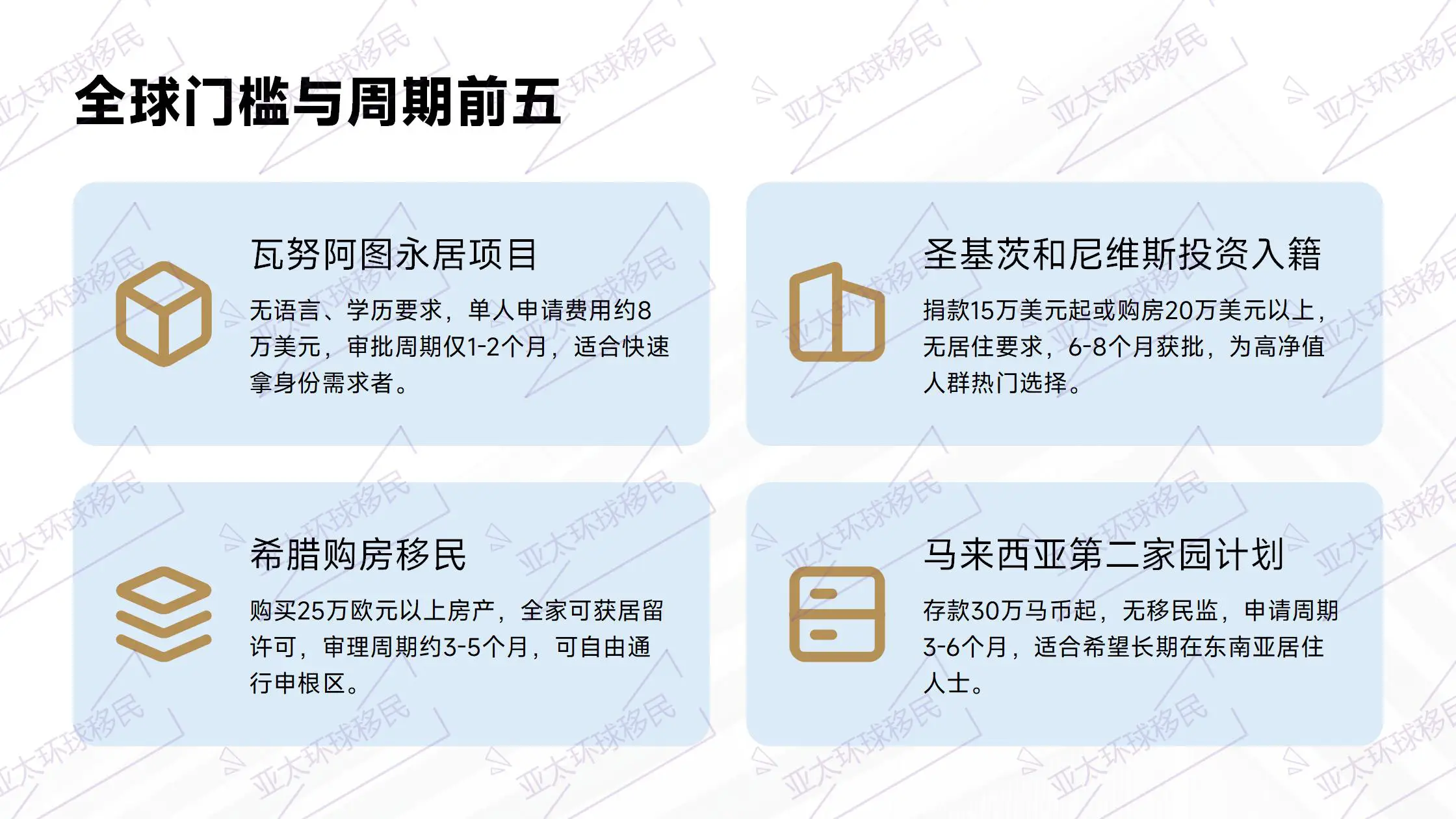 葡萄牙移民50万欧