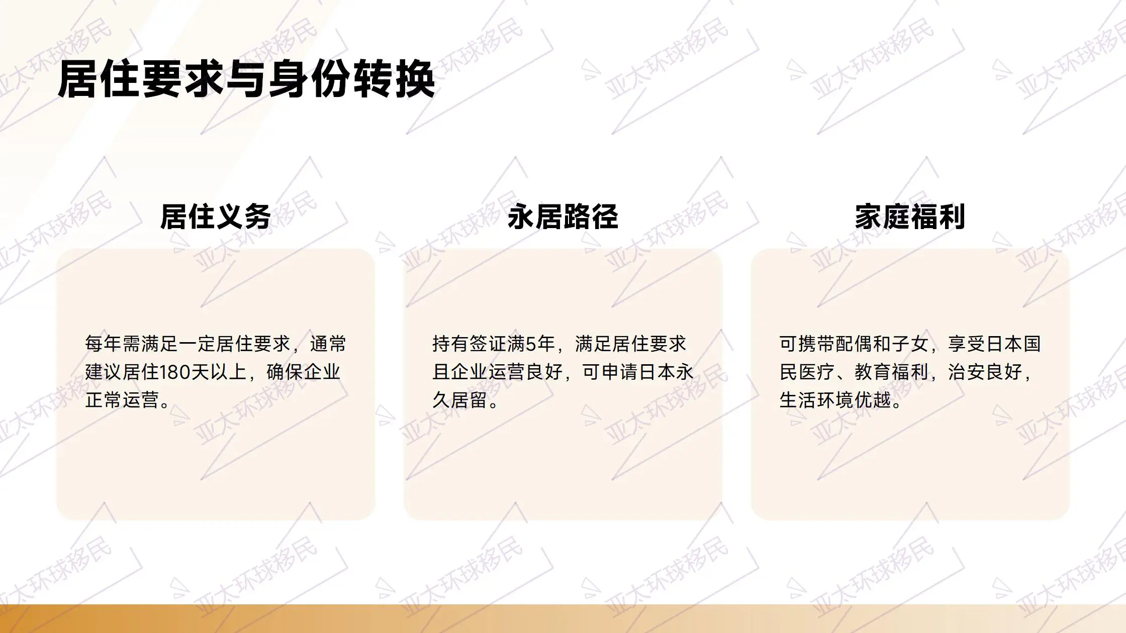 美国投资移民