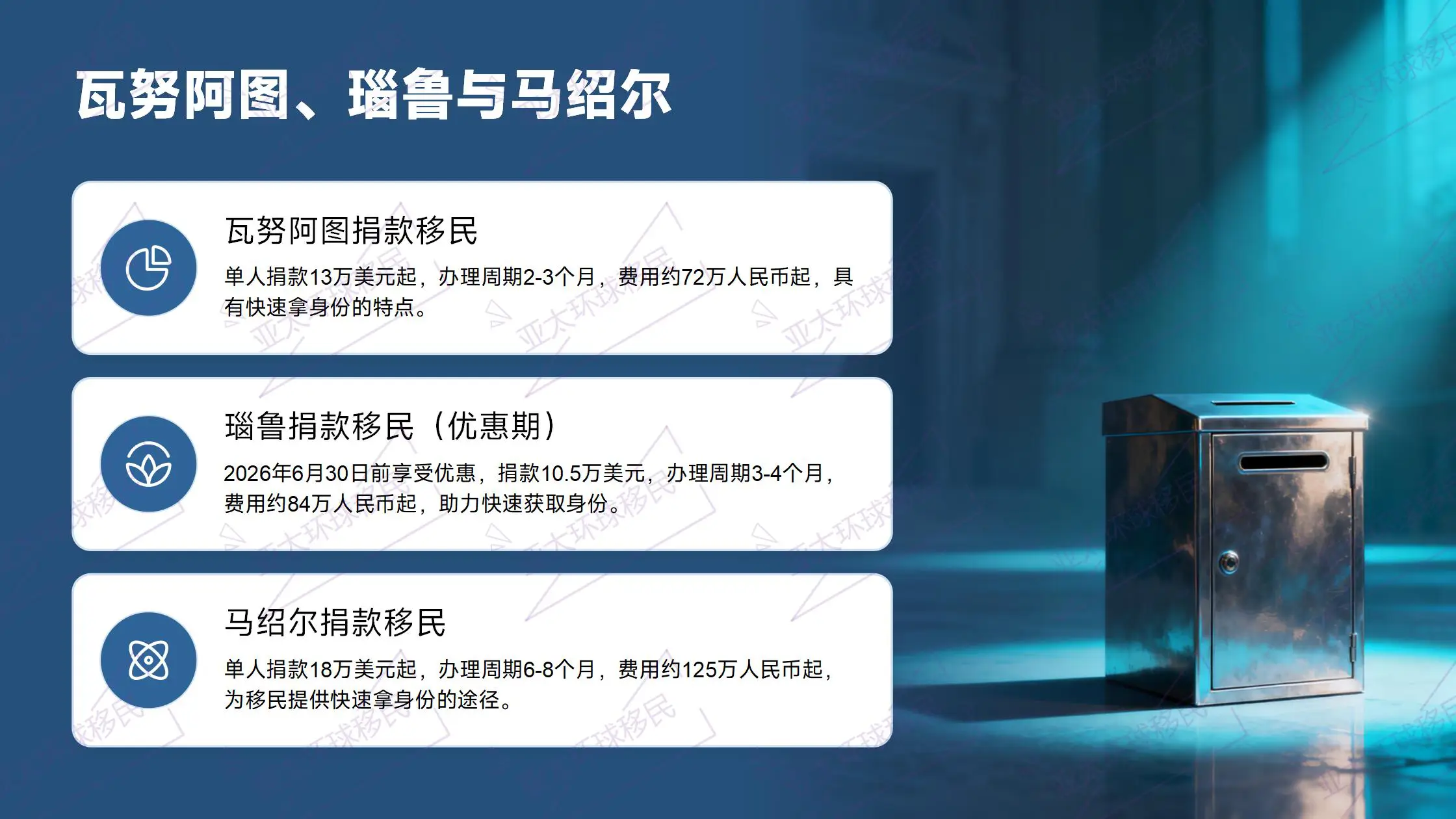 美国投资移民无移民监，拿到绿卡后可自由进出美国，兼顾国内事业
