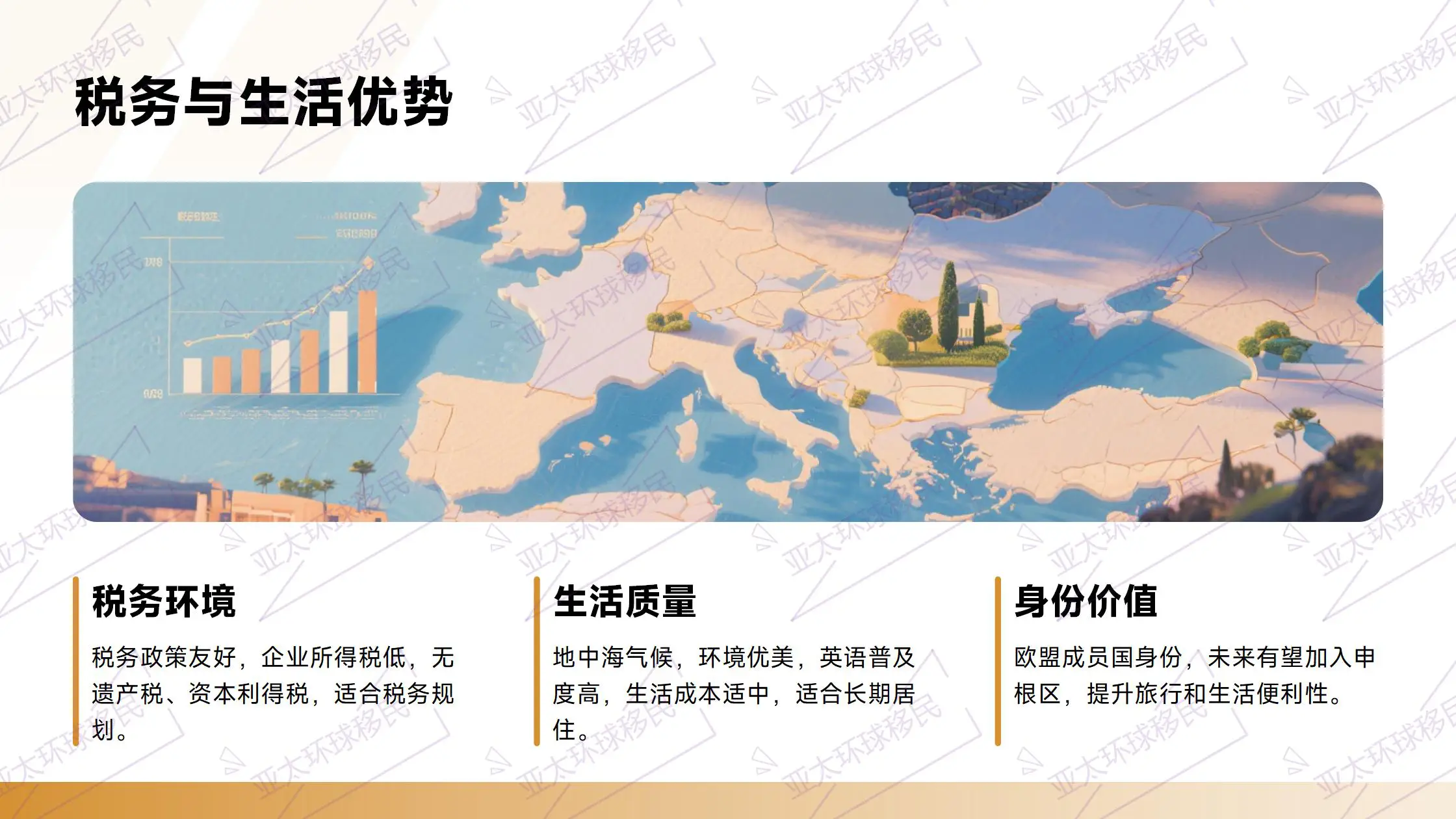 西班牙移民地中海气候，300+天日照，生活成本低，宜居性强