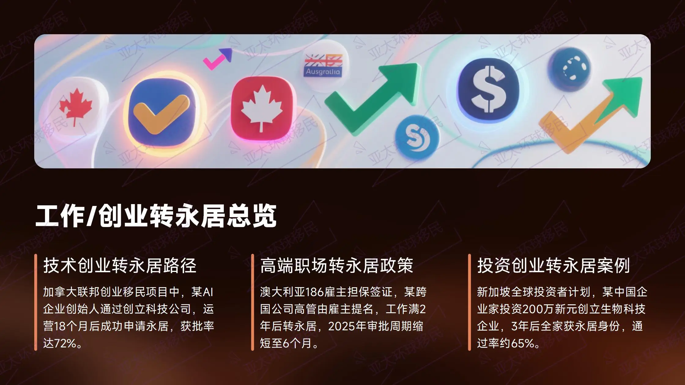 移民