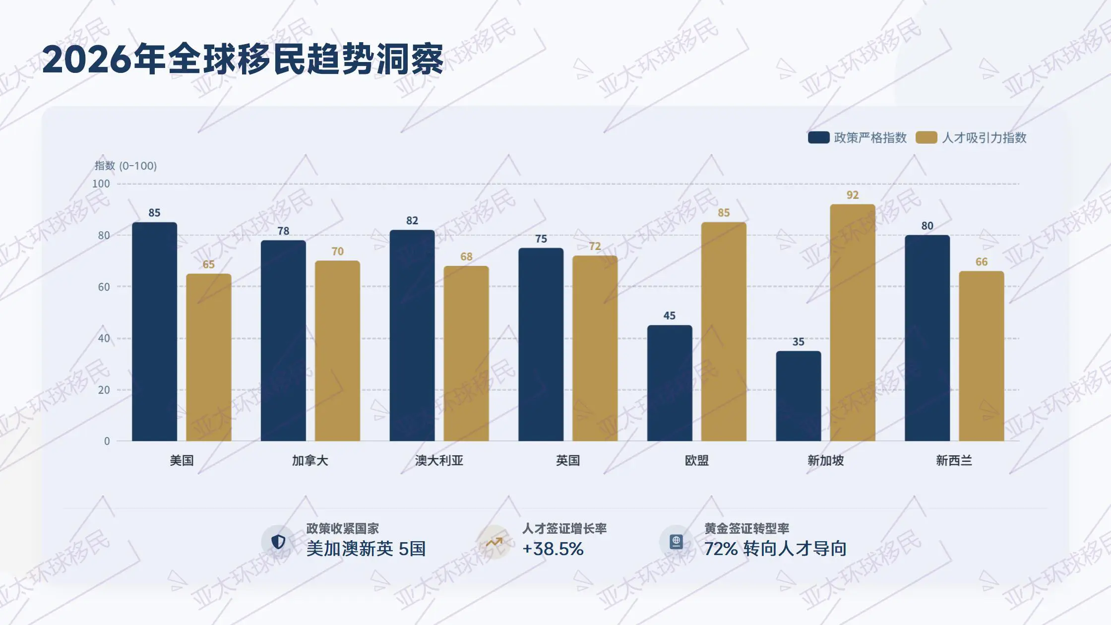 葡萄牙移民