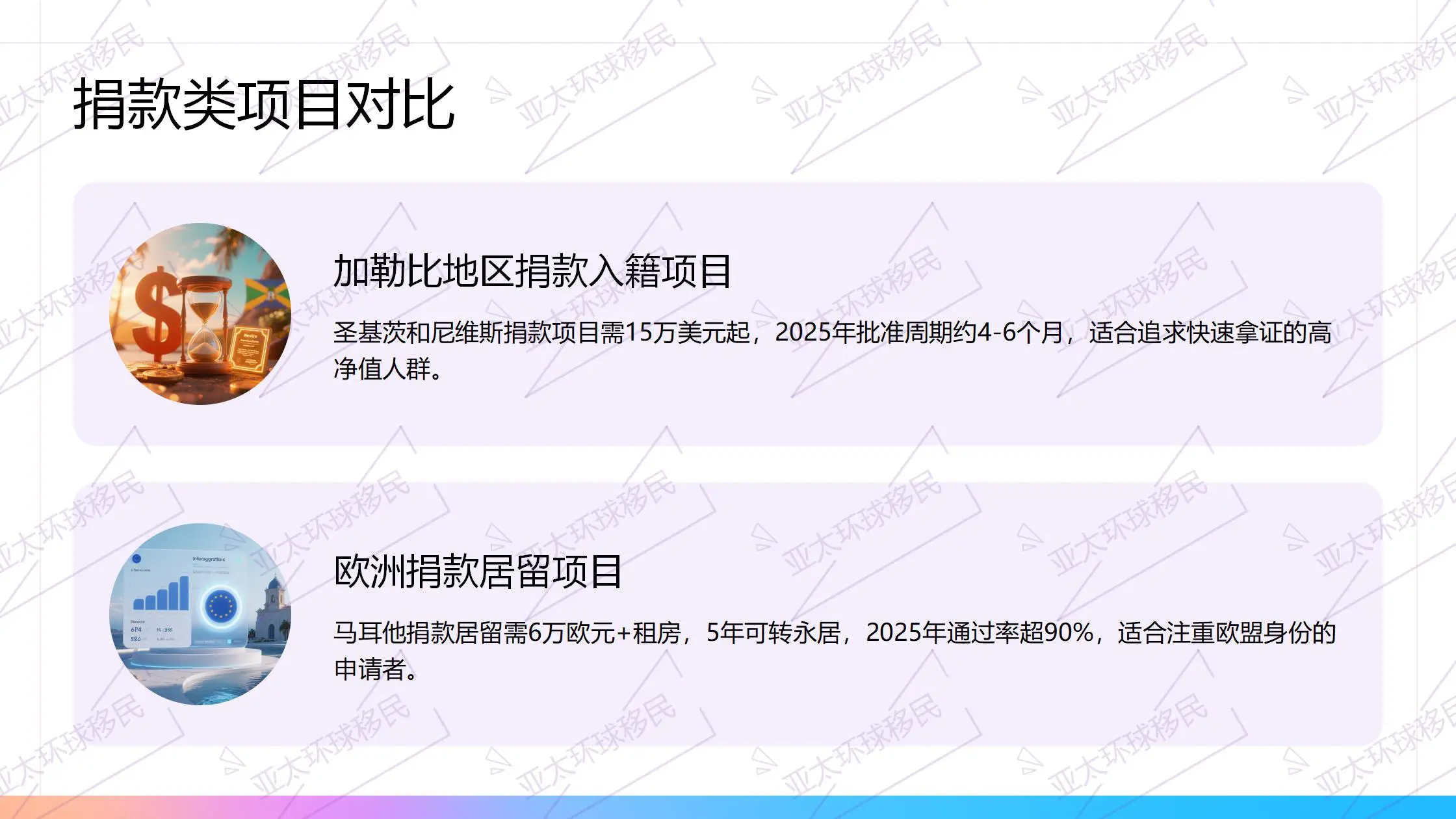 多米尼克移民