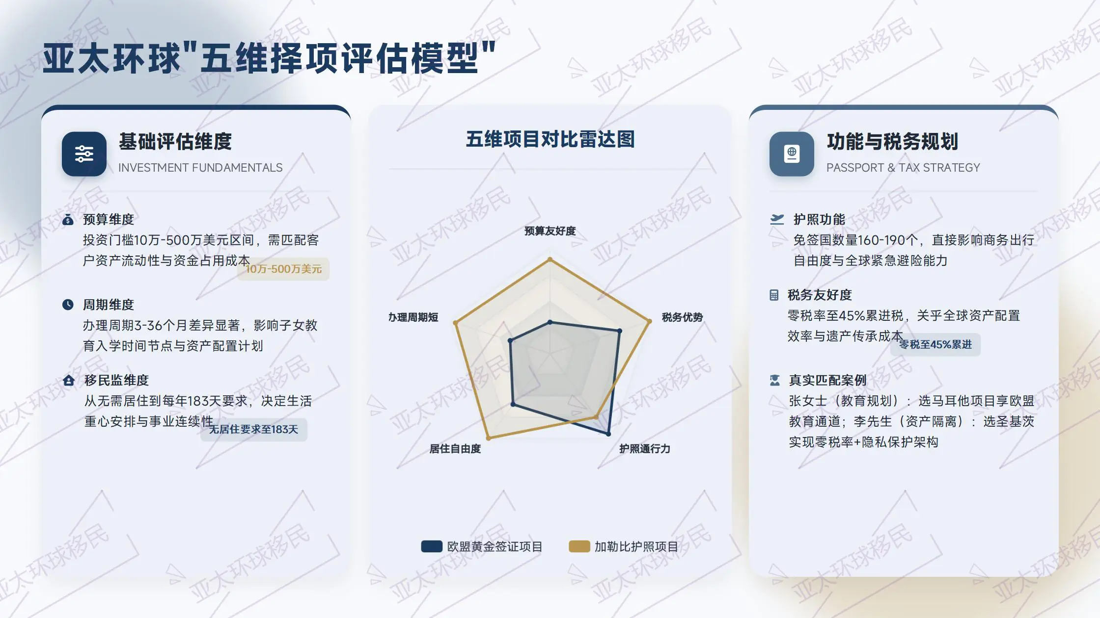 一家四口办格林纳达，总共要准备多少钱