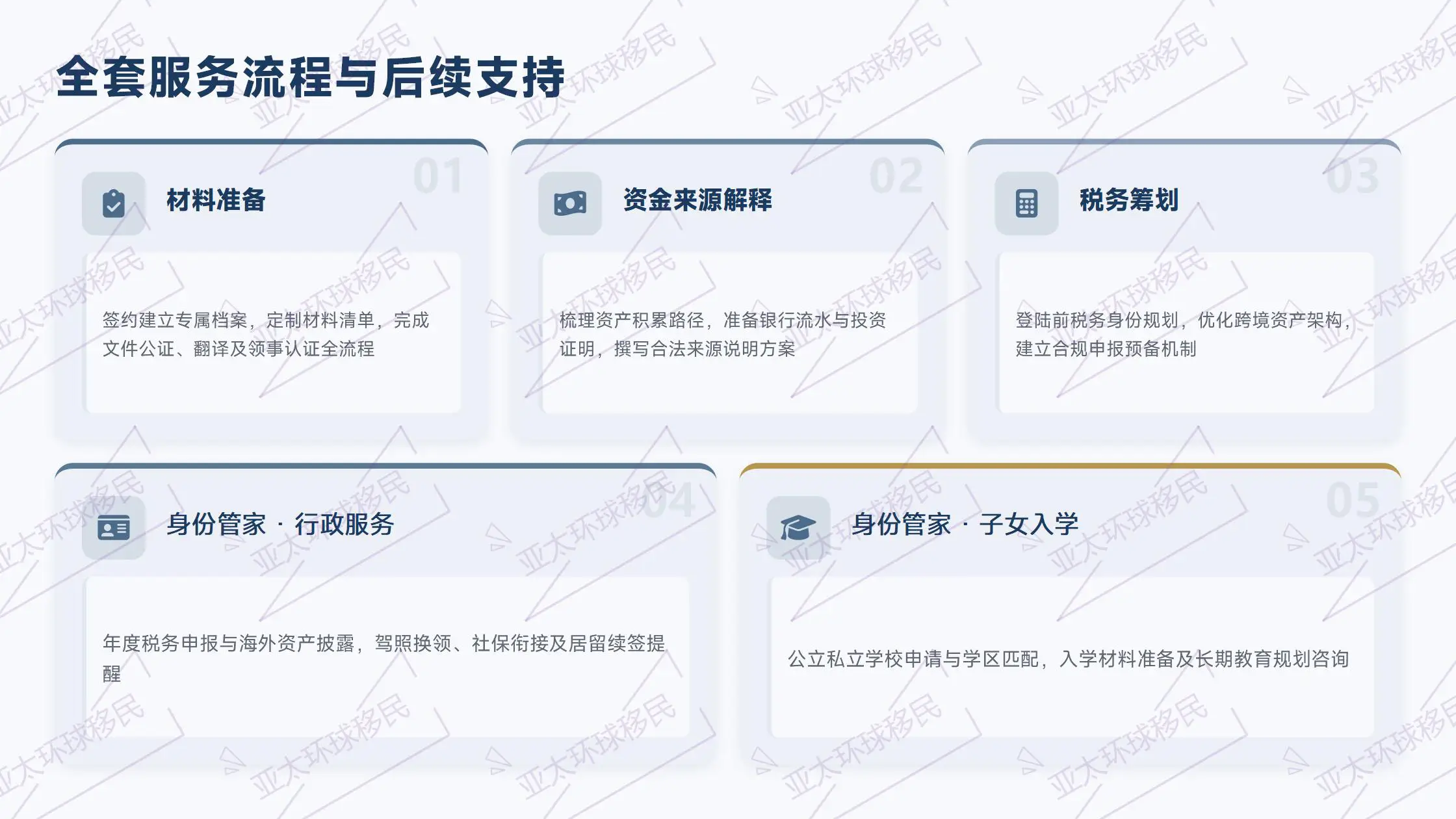 格林纳达移民