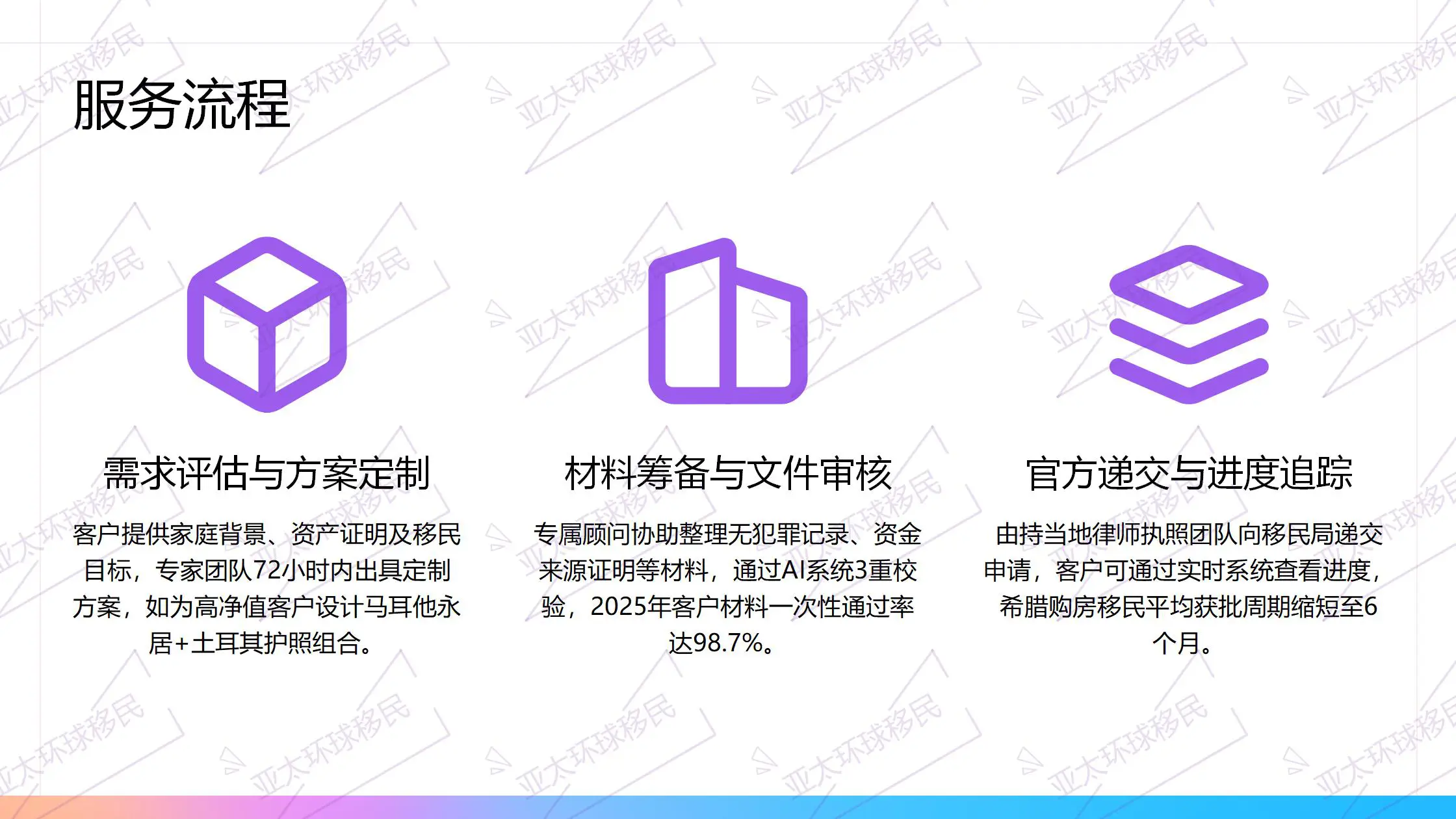 格鲁吉亚居留项目总成本
