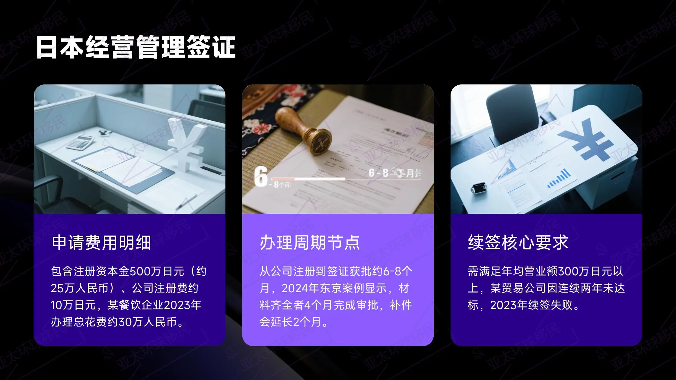 格鲁吉亚居留