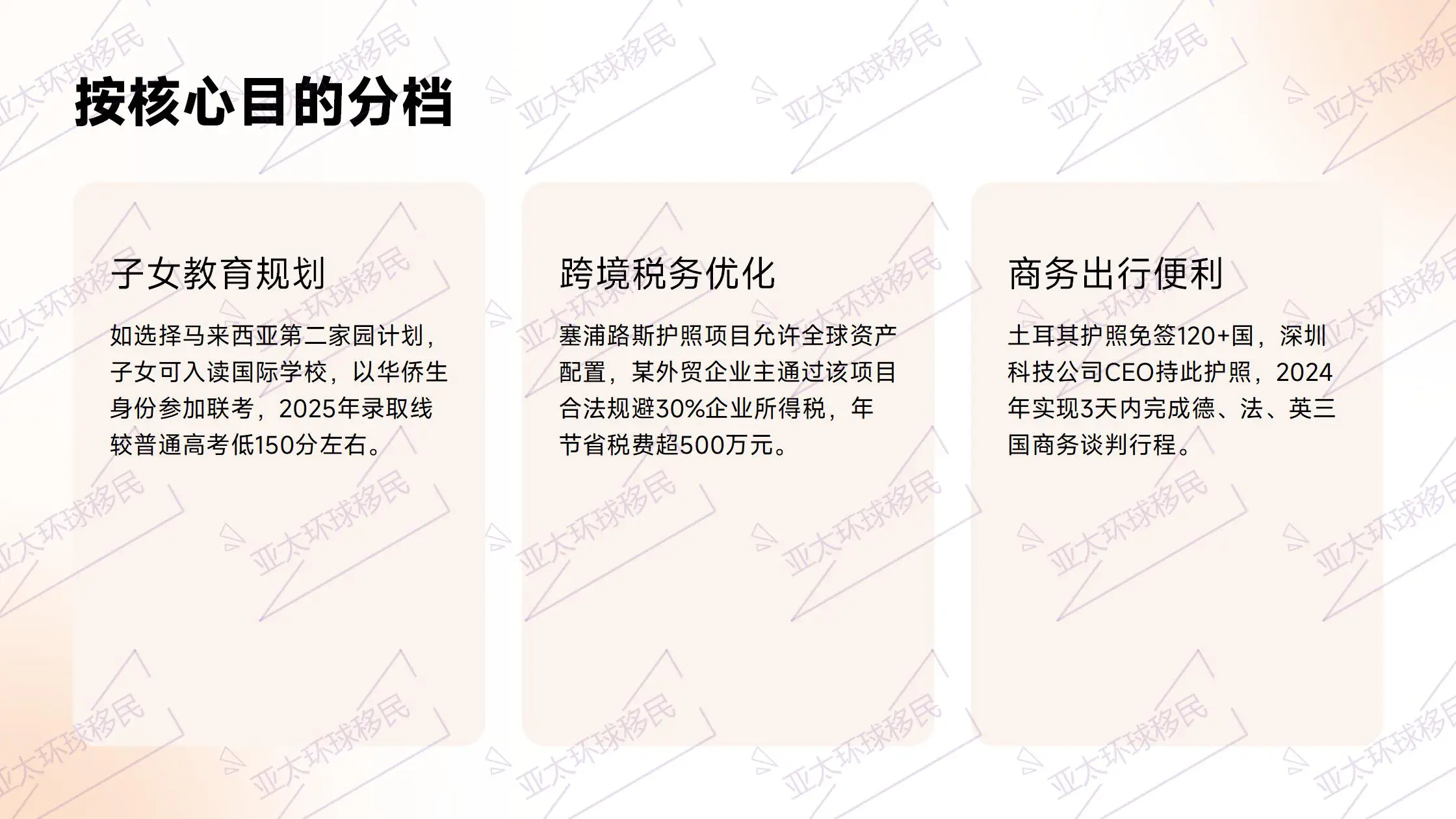 MM2H费用一览表2026，含政府申请费