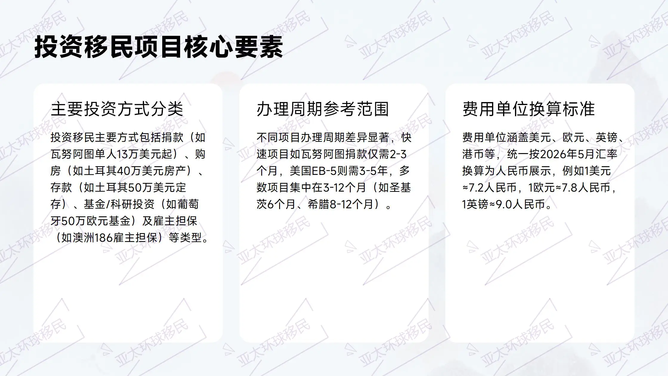 格鲁吉亚居留项目审批费及居留许可费清单