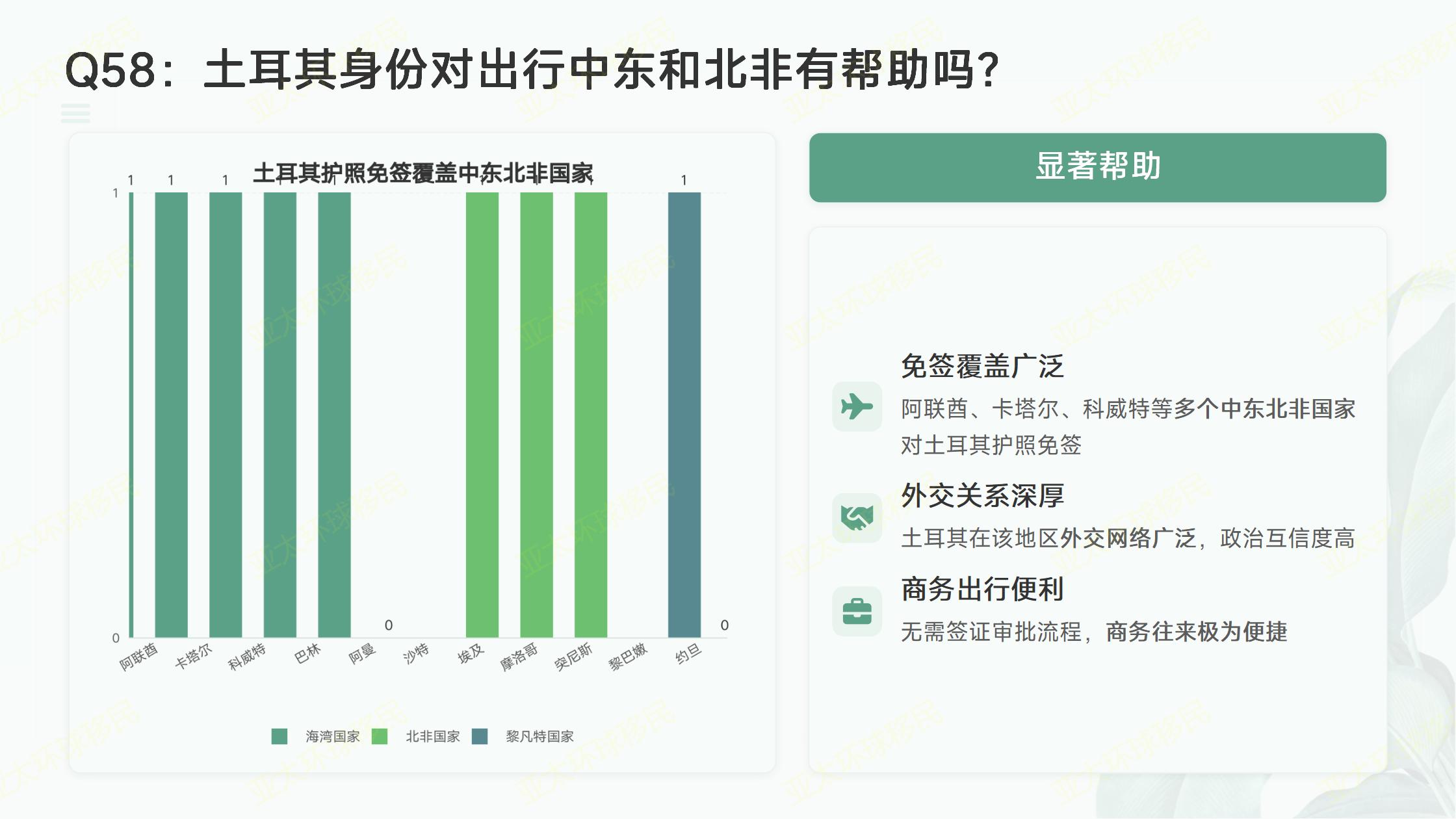 土耳其护照美国E2签证跳板，如何快速赴美？
