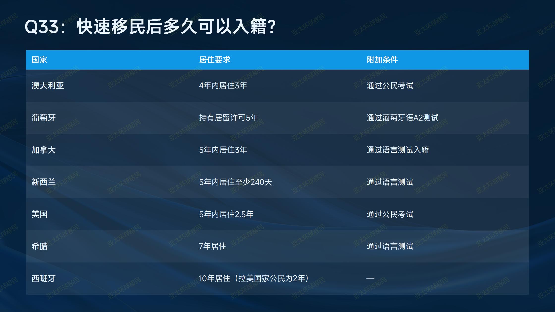 塞浦路斯房产限售规则，持有多久可以自由出售不影响身份