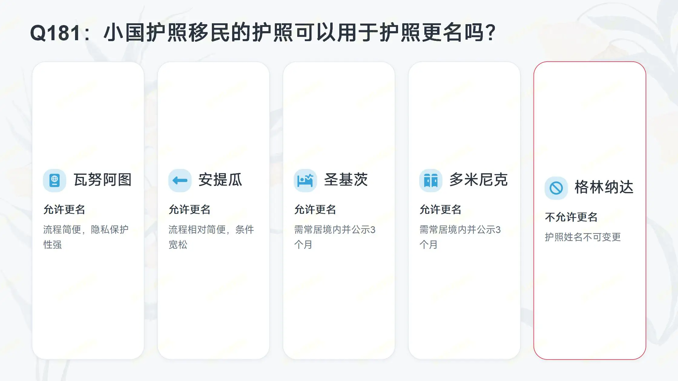 房产持有后转售规则，卖房会不会影响已获批居留身份