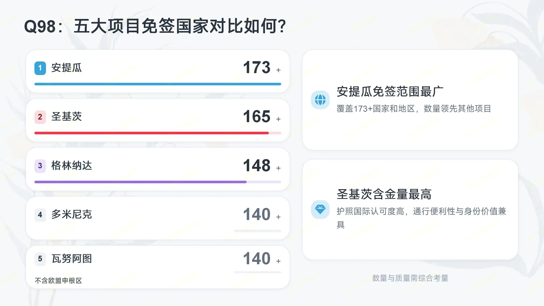 网传 NIW 门槛提升，2026 真实审批数据客观拆解