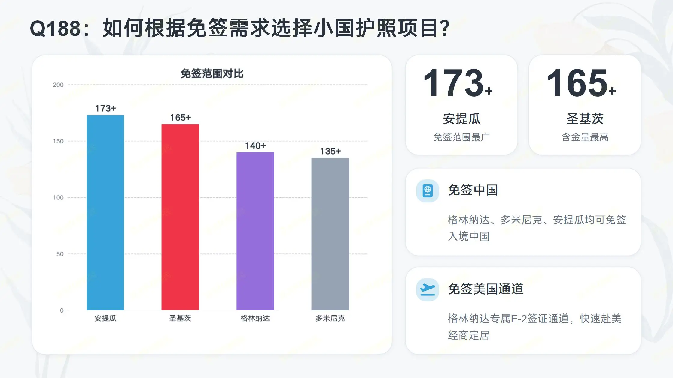 110 万起步落地格鲁吉亚身份，购房税费与持有成本汇总