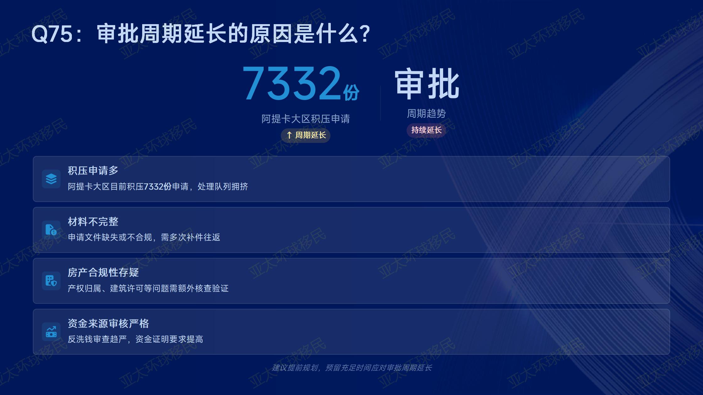 希腊购房移民