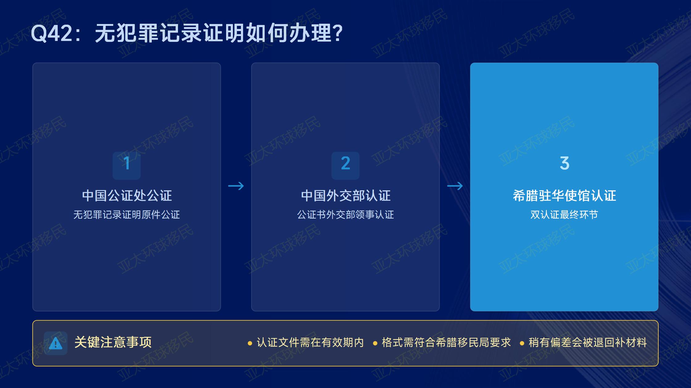 希腊雅典南部的格利法达，移民选房有什么优势？