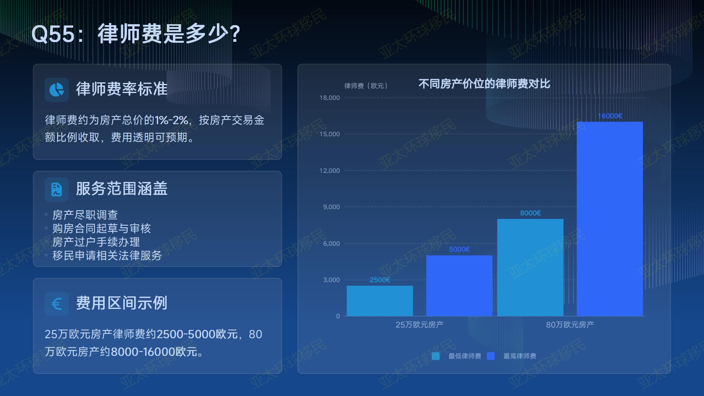 希腊购房移民中，海景房和内陆房哪个更值得买？