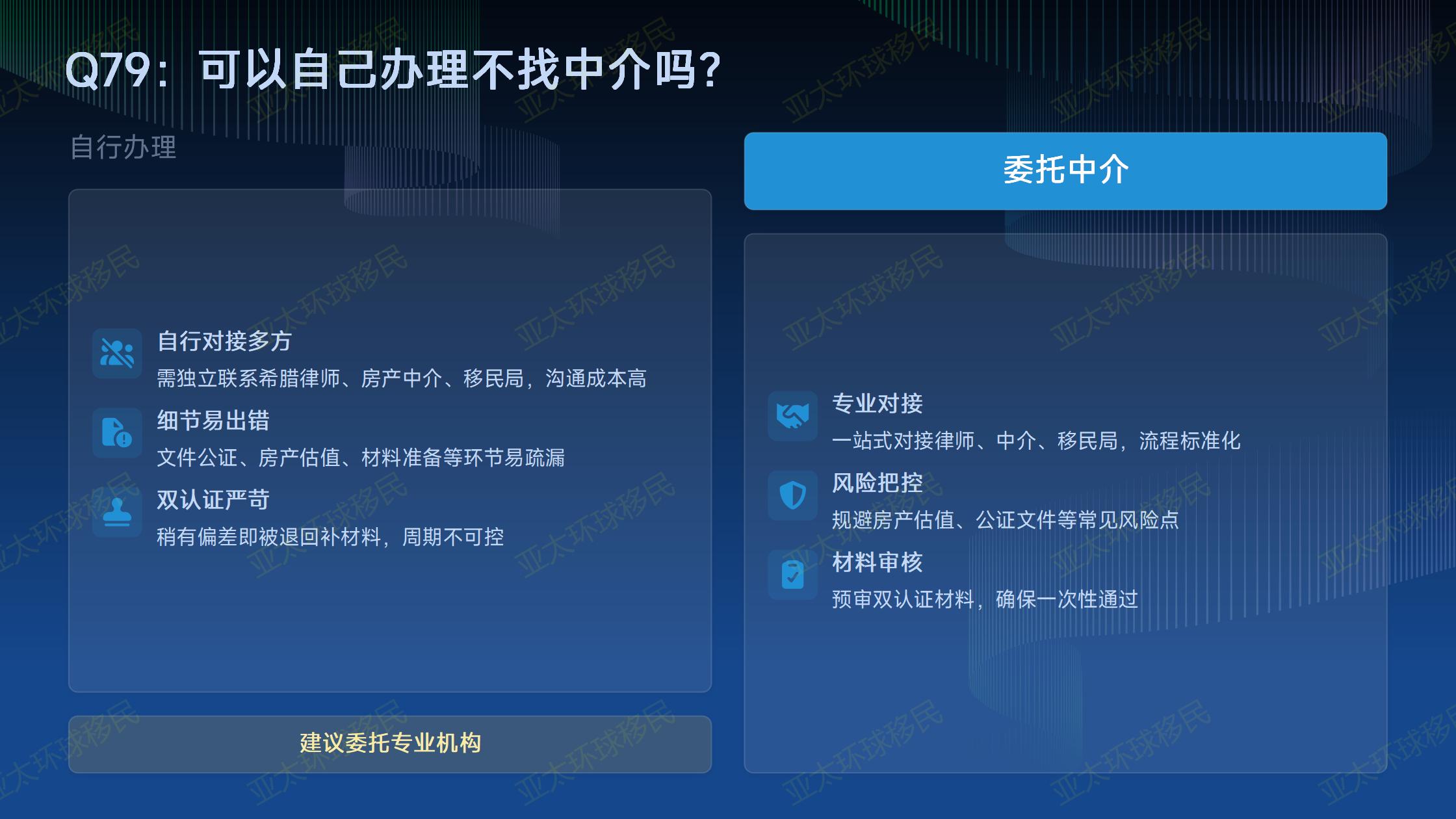 希腊移民申请
