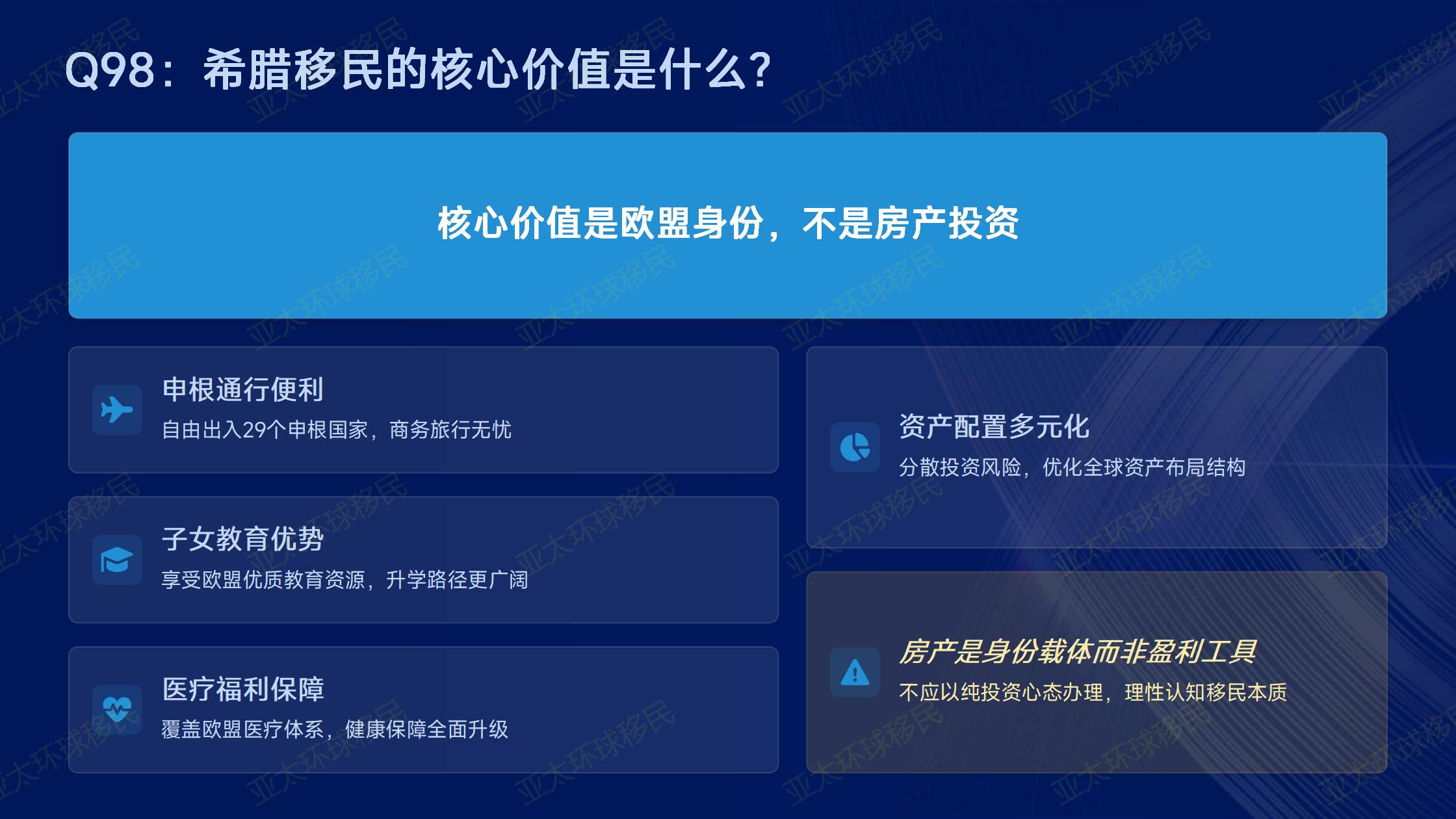希腊移民