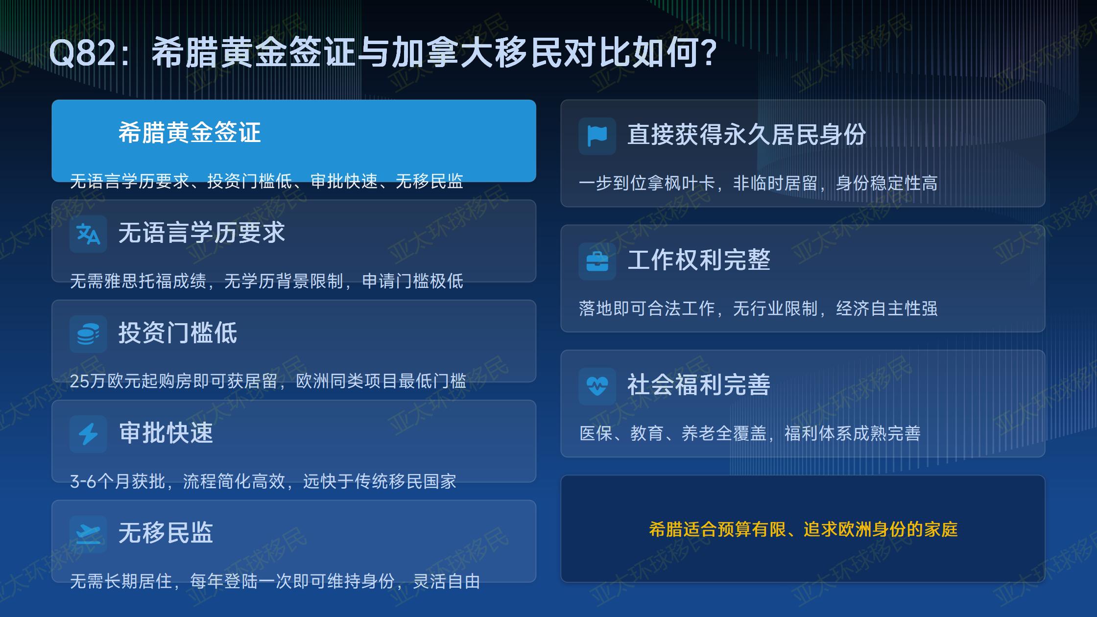 希腊黄金签证申请周期，从购房到拿卡要多久？
