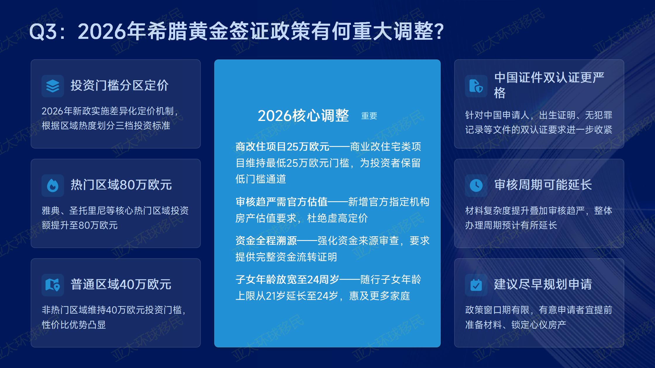 希腊黄金签证
