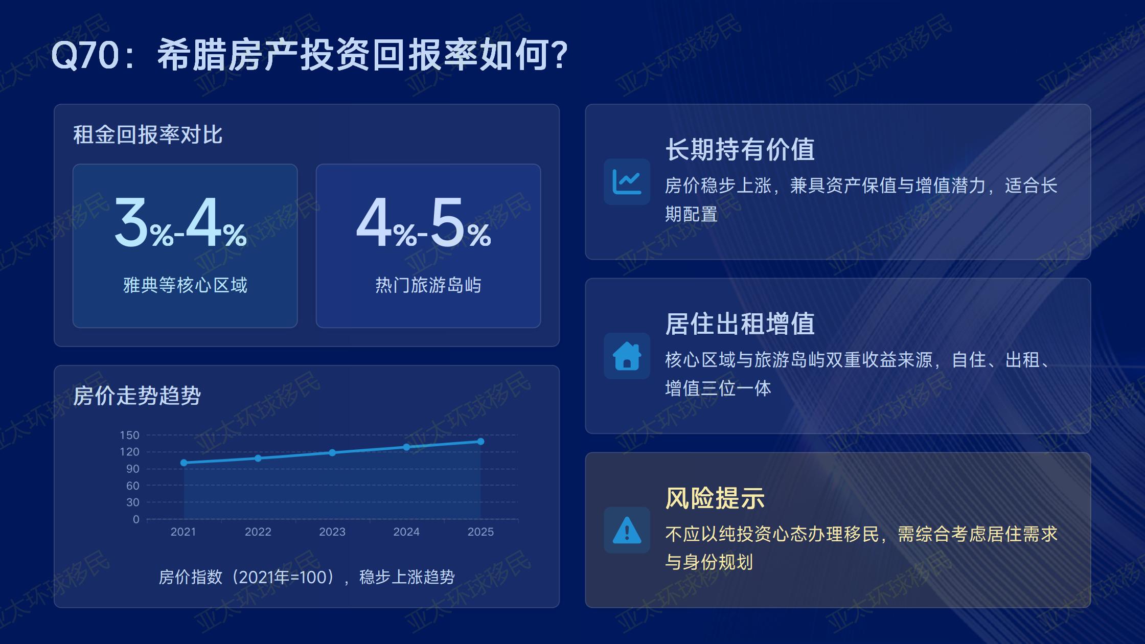 希腊购房移民