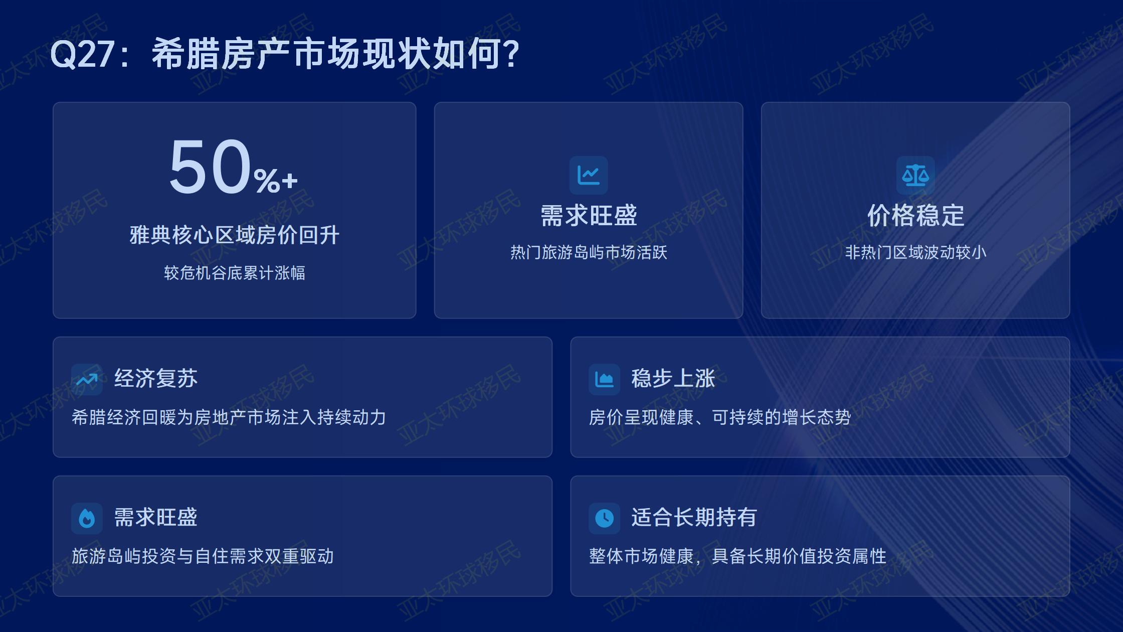 希腊移民申请