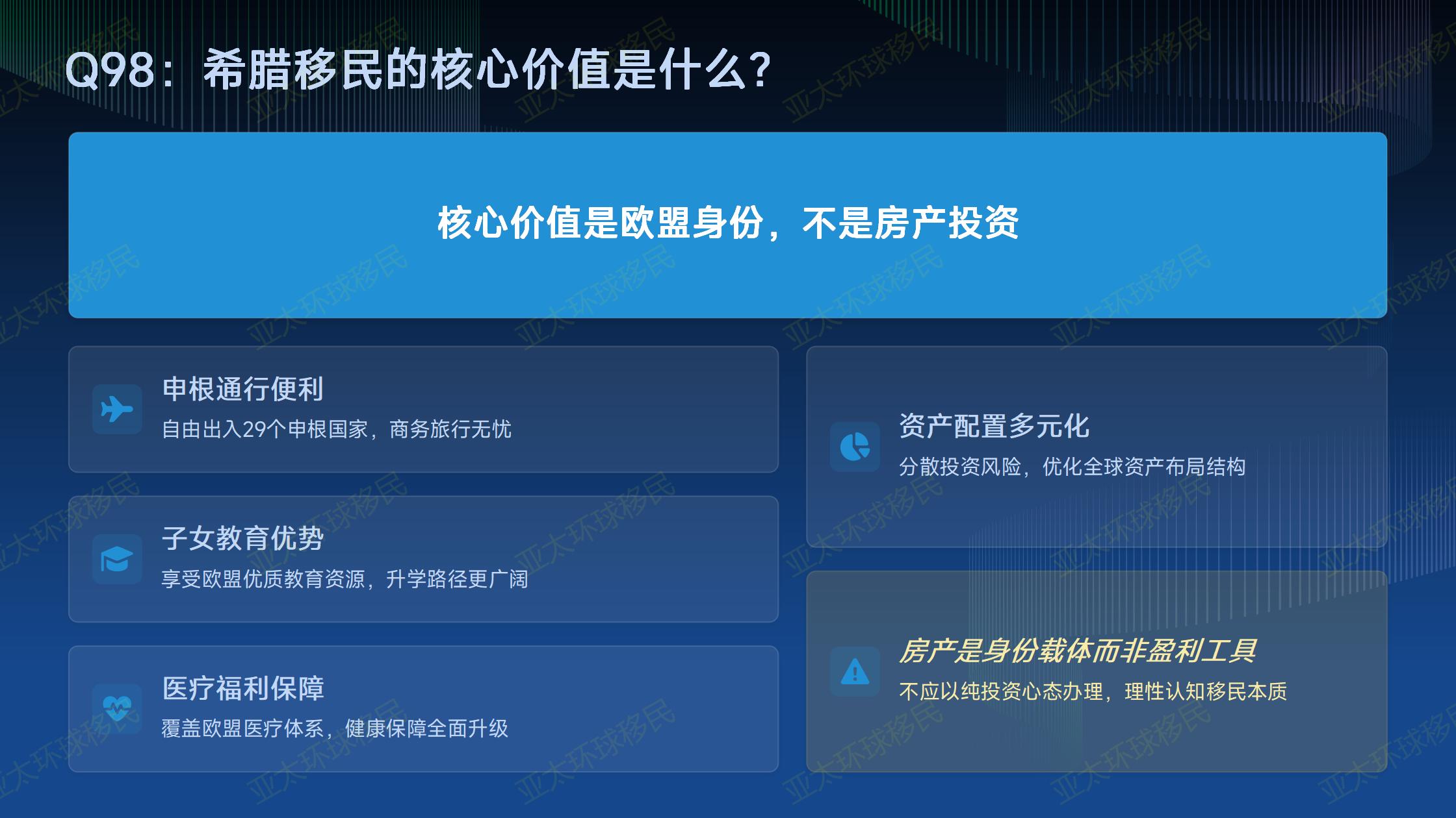 希腊移民