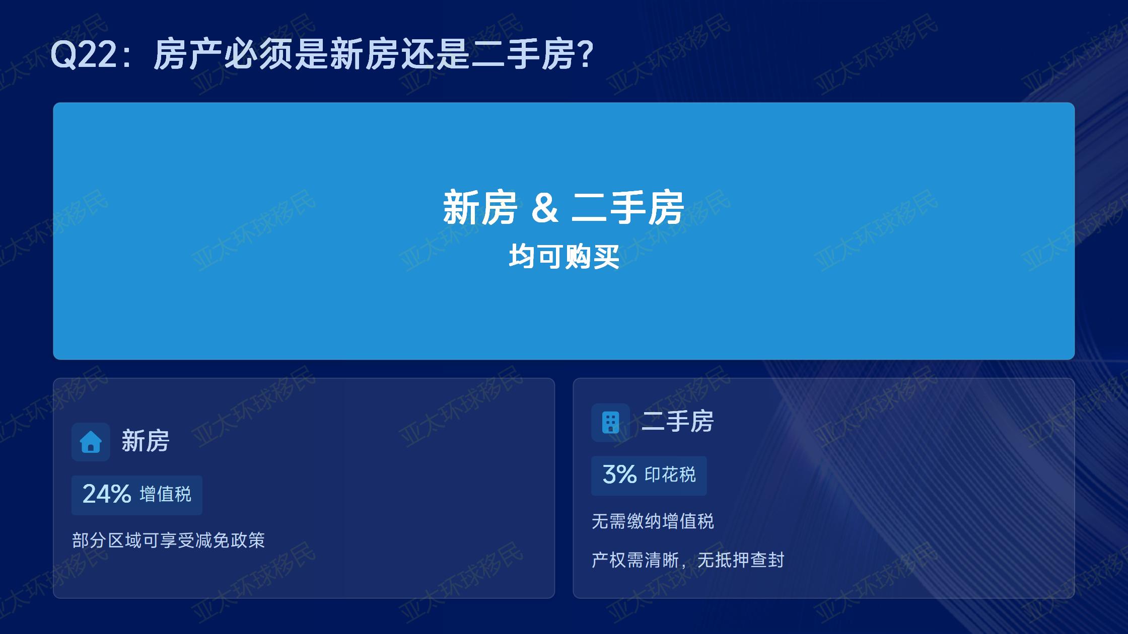 希腊购房移民中的新房项目，有哪些合规的开发商推荐？