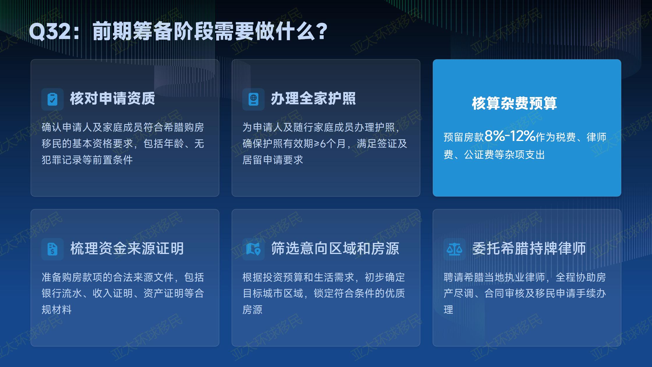 希腊黄金签证和安提瓜护照，申请成本和周期对比。