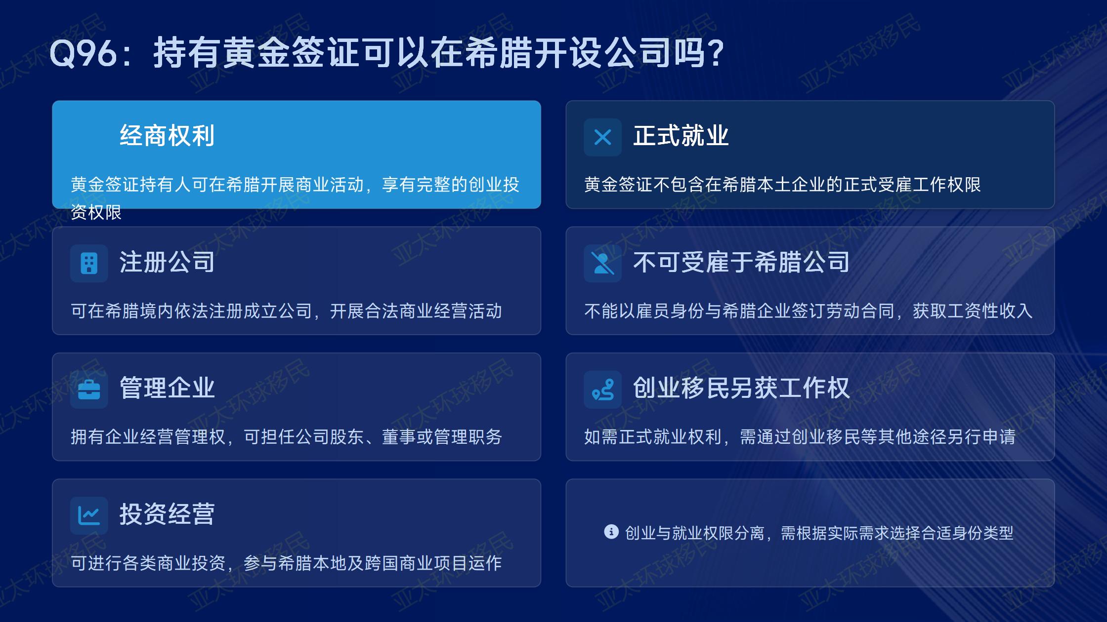 希腊购房移民的